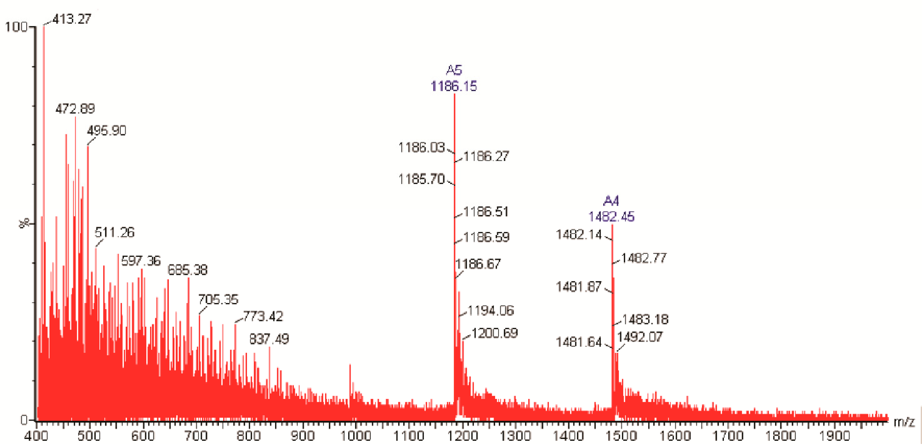 Marinedrugs 21 00094 g002