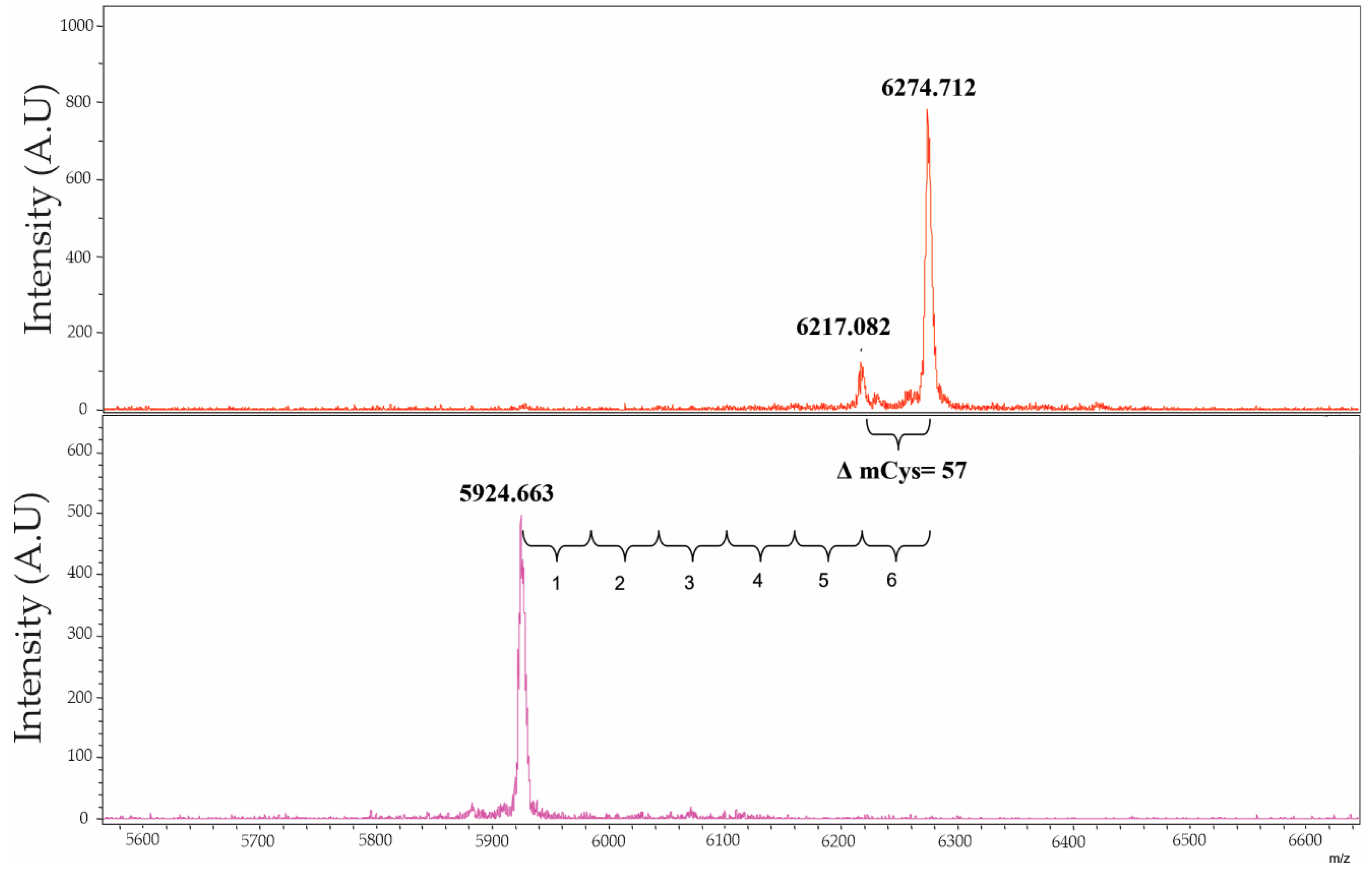 Marinedrugs 21 00094 g003