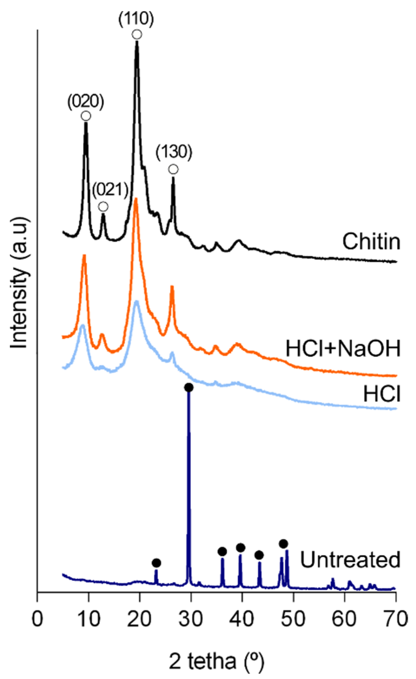 Marinedrugs 21 00096 g003