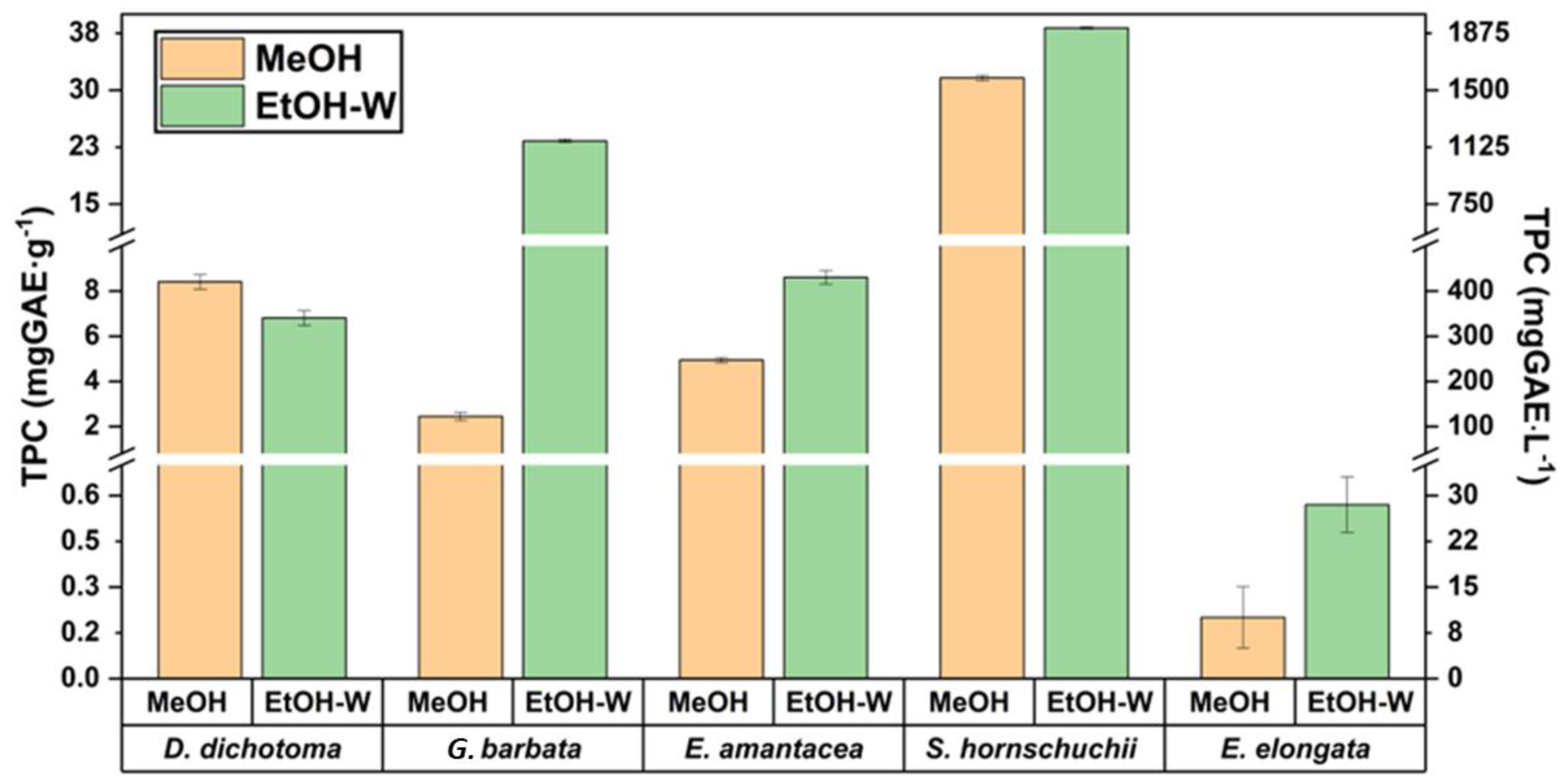 Marinedrugs 21 00097 g001