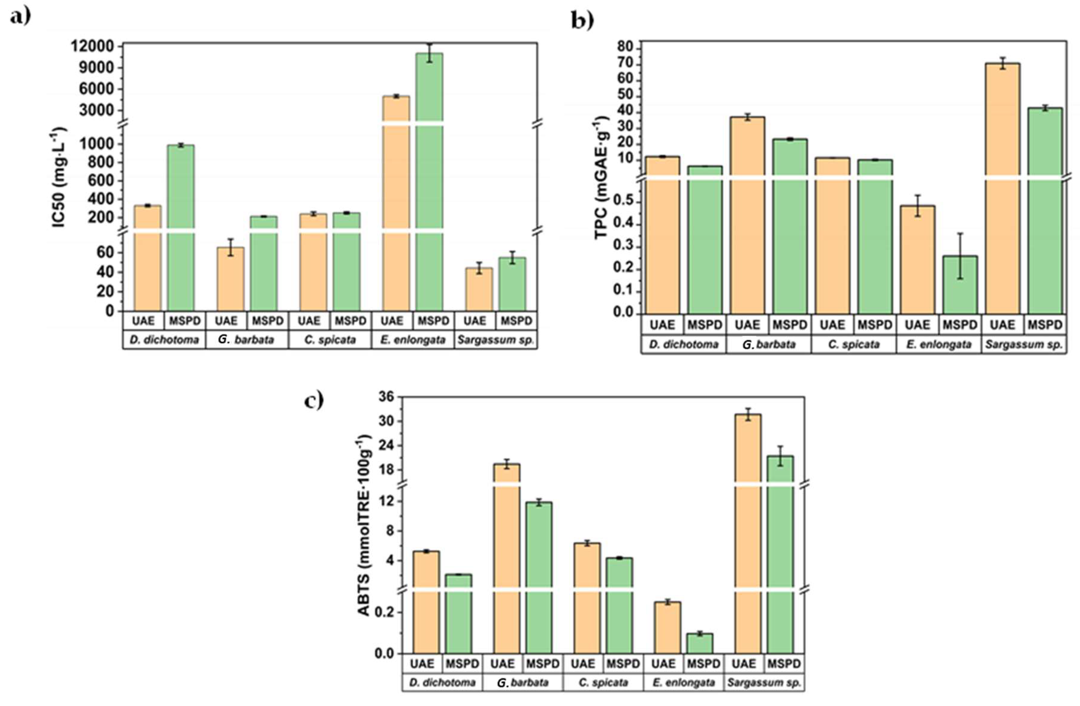 Marinedrugs 21 00097 g005