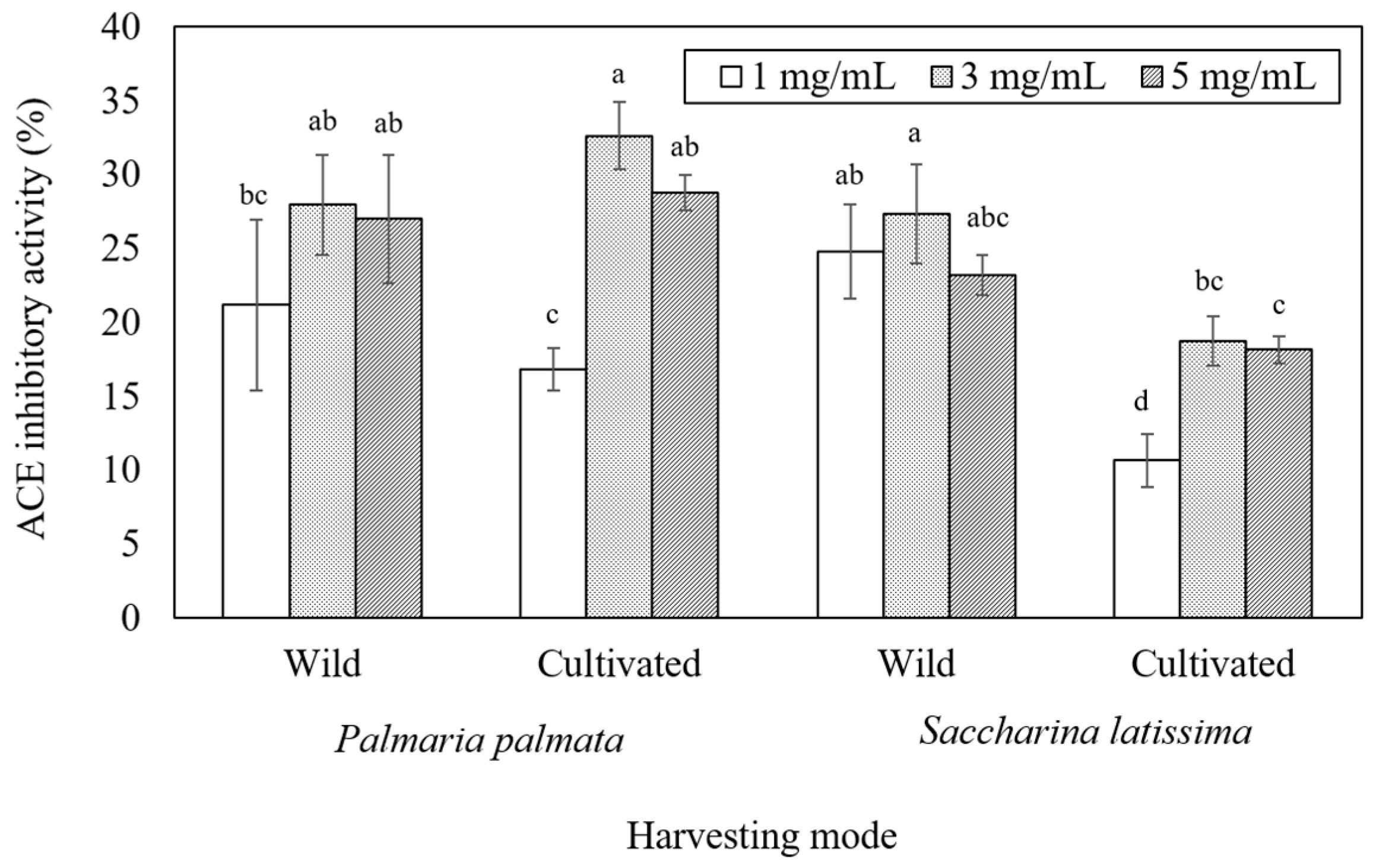 Marinedrugs 21 00102 g006