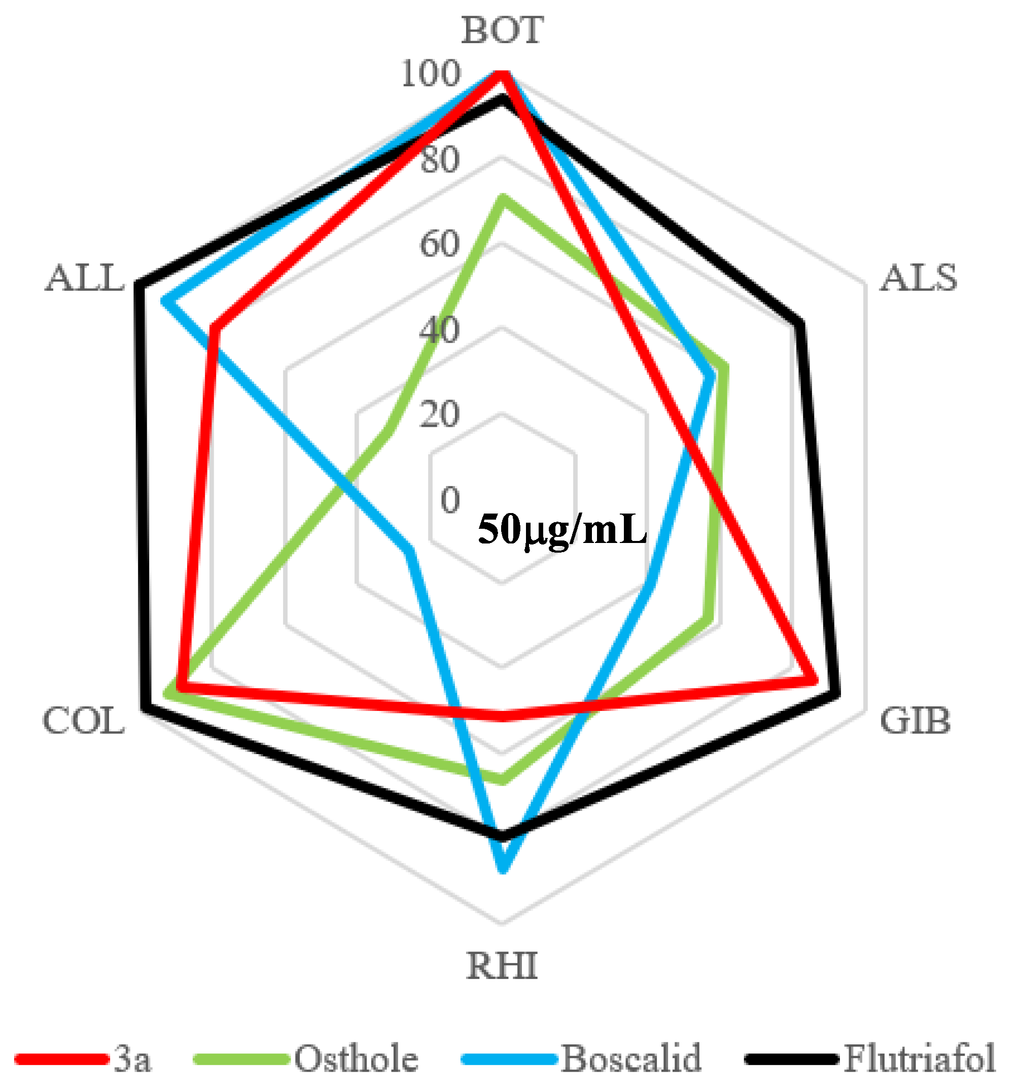 Marinedrugs 21 00103 g006