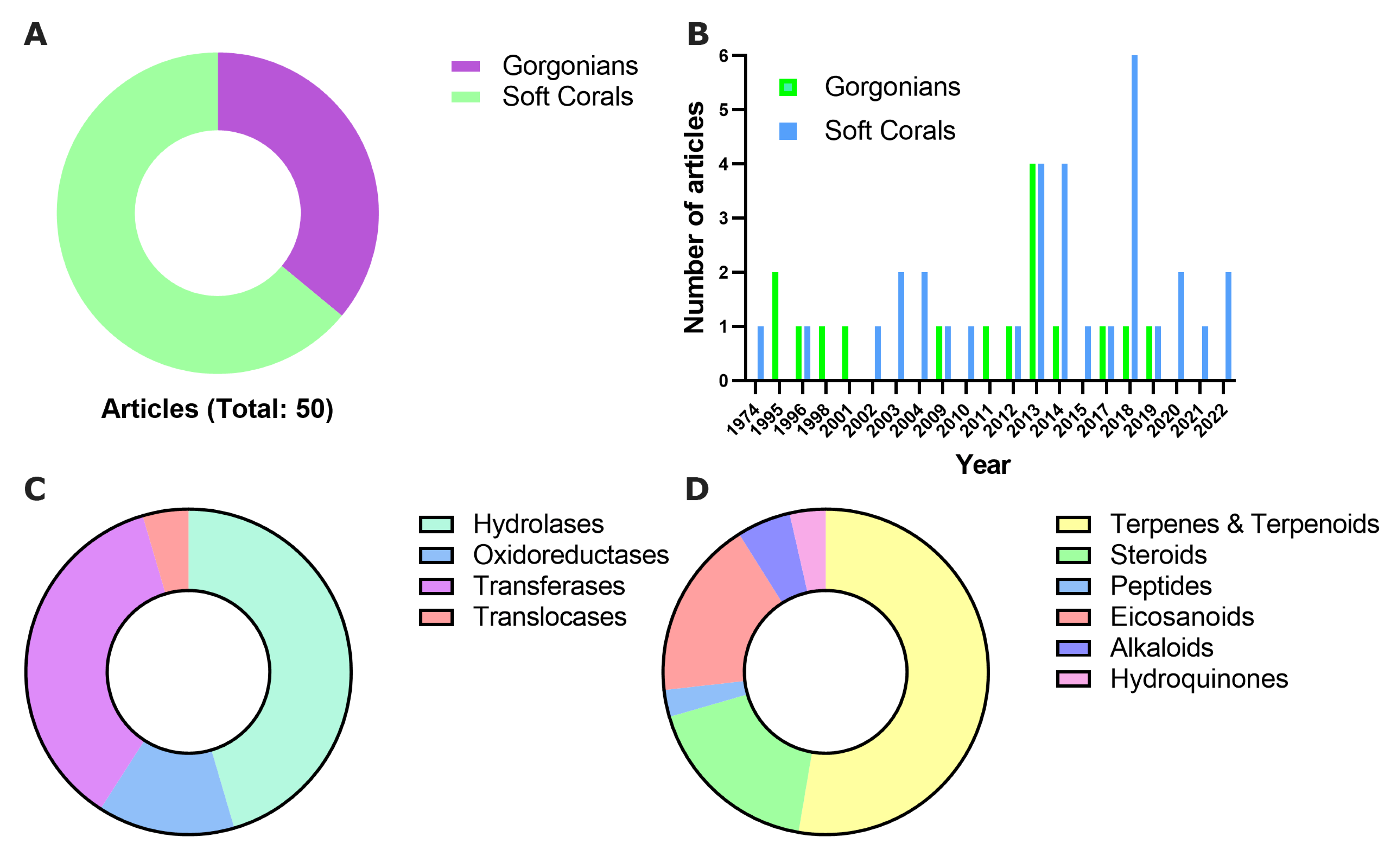 Marinedrugs 21 00104 g001