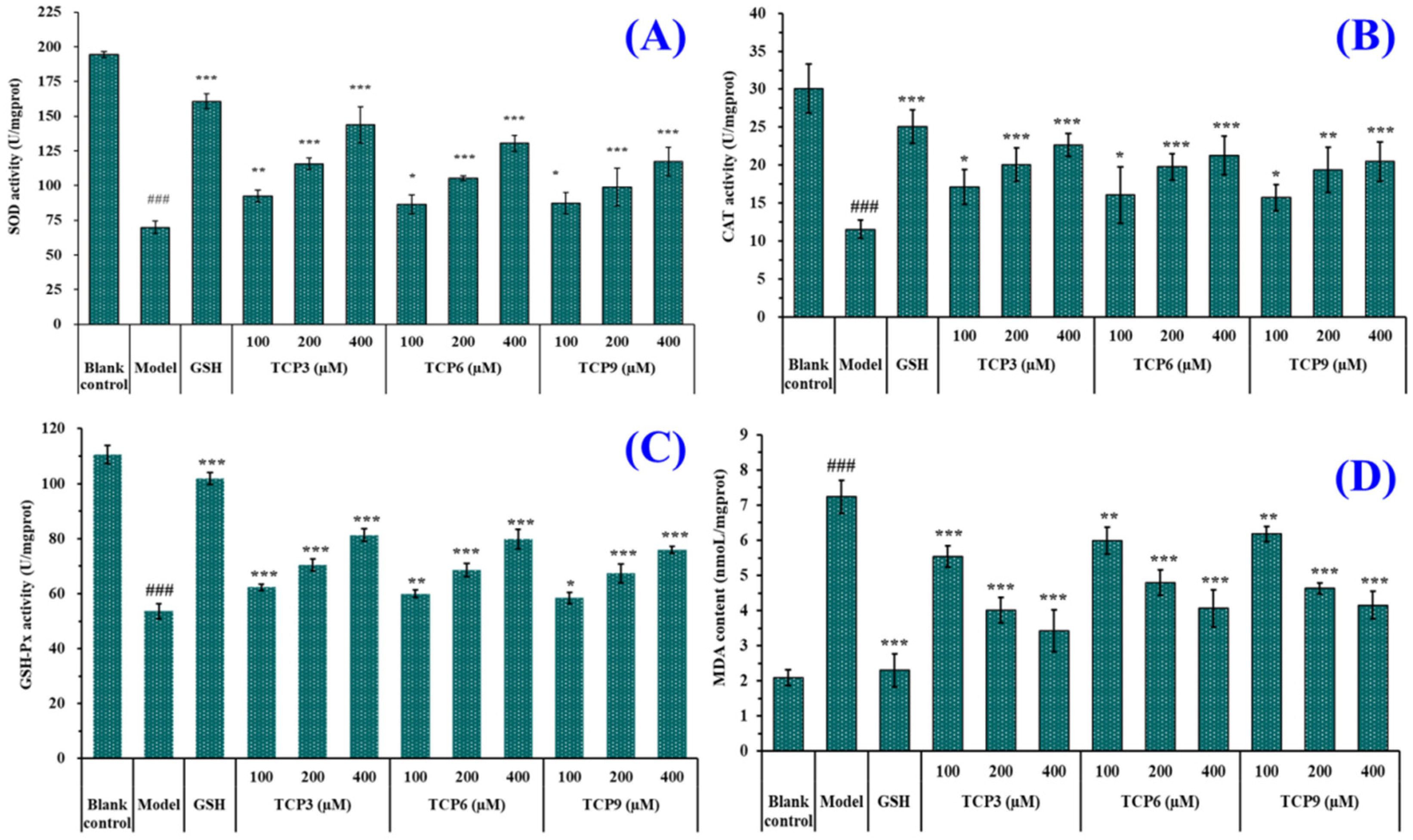Marinedrugs 21 00105 g007