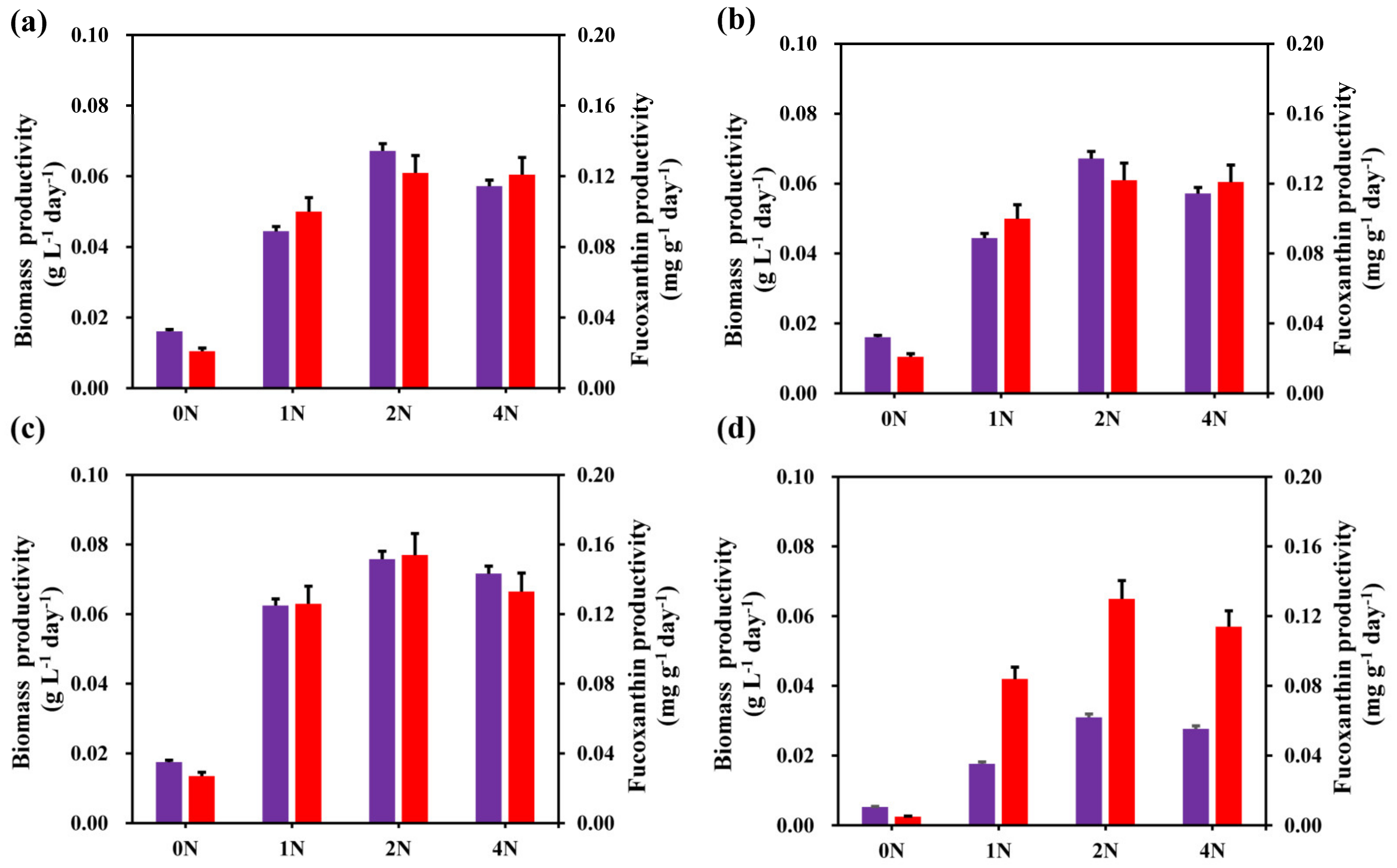 Marinedrugs 21 00106 g005