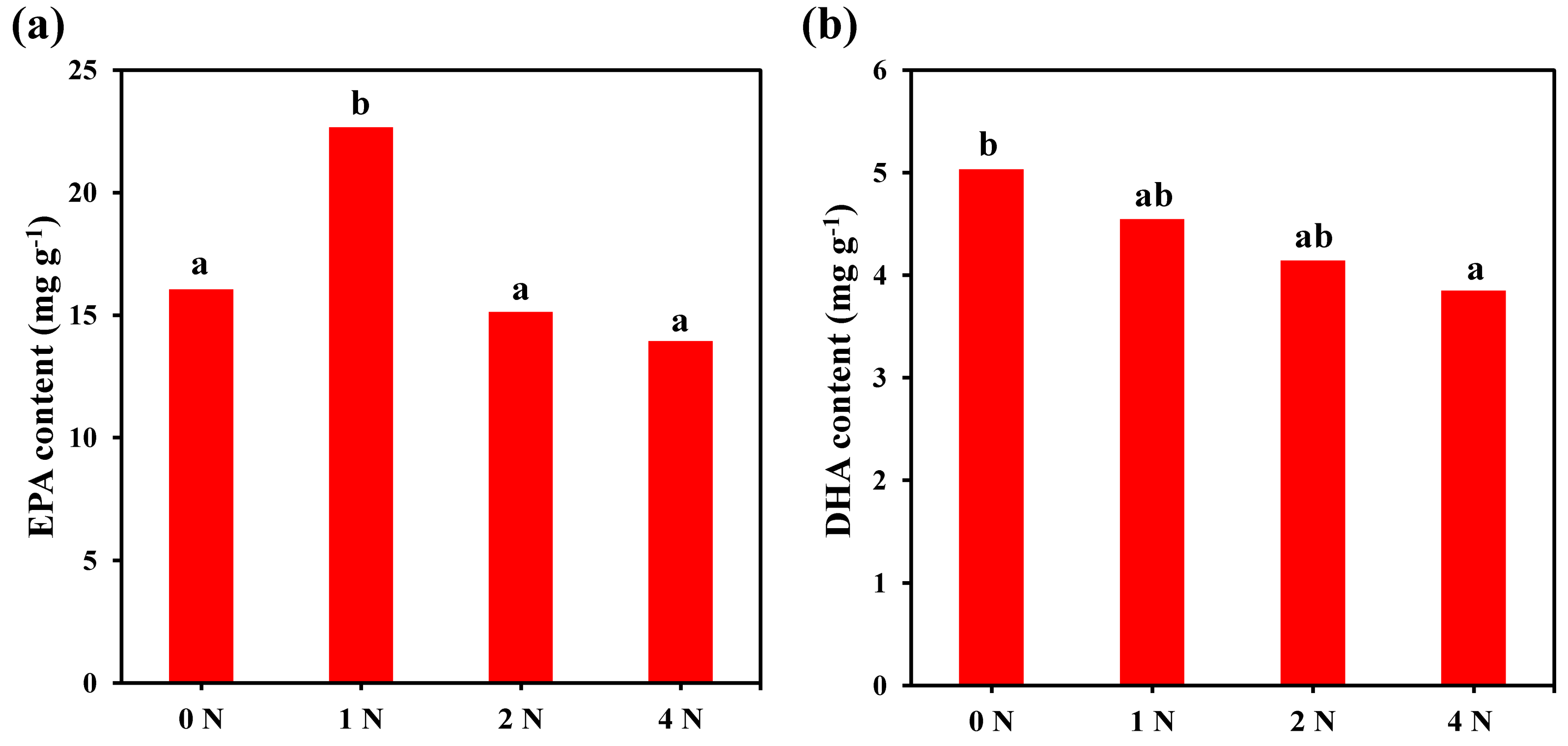 Marinedrugs 21 00106 g006