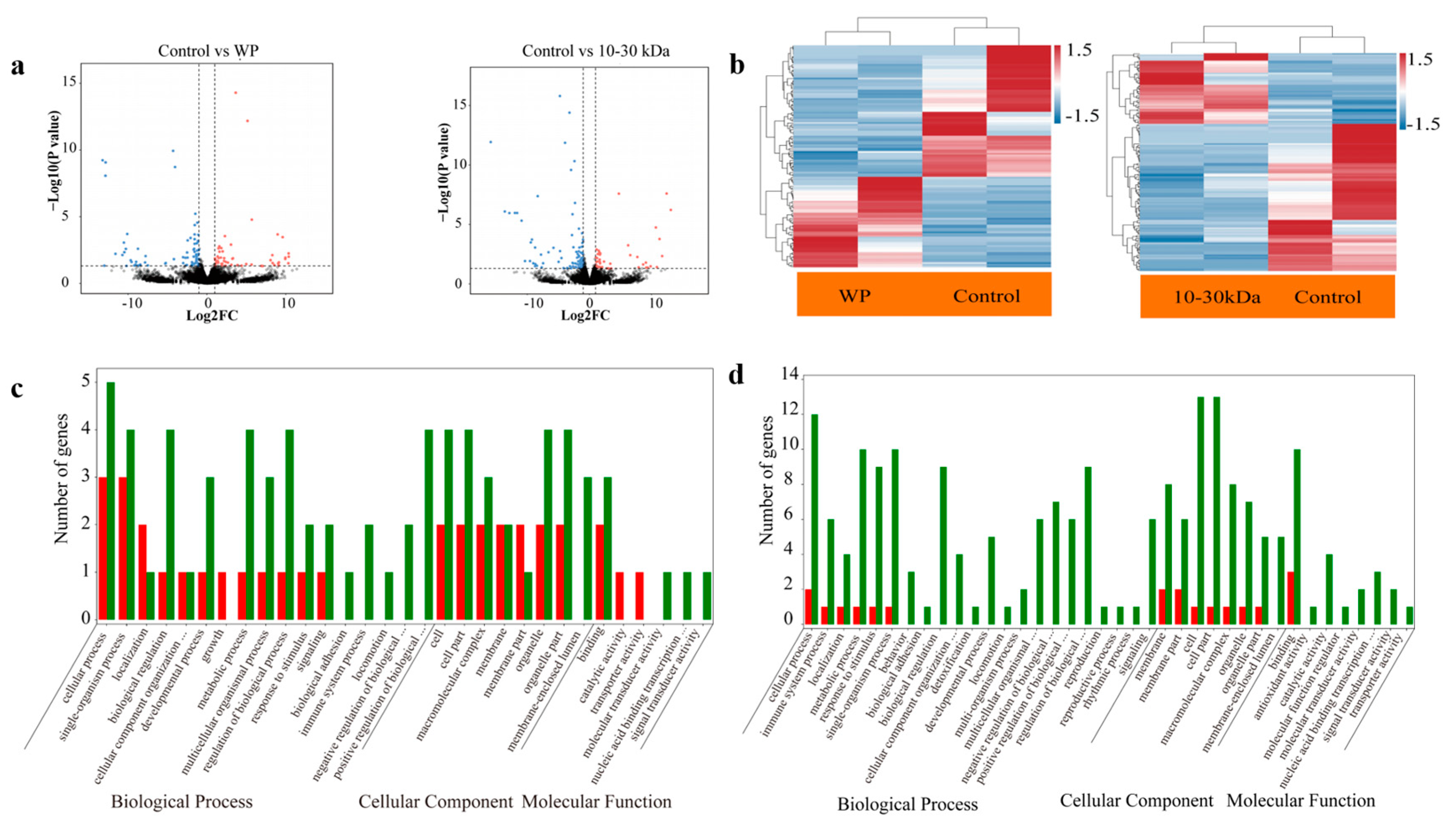 Marinedrugs 21 00111 g004