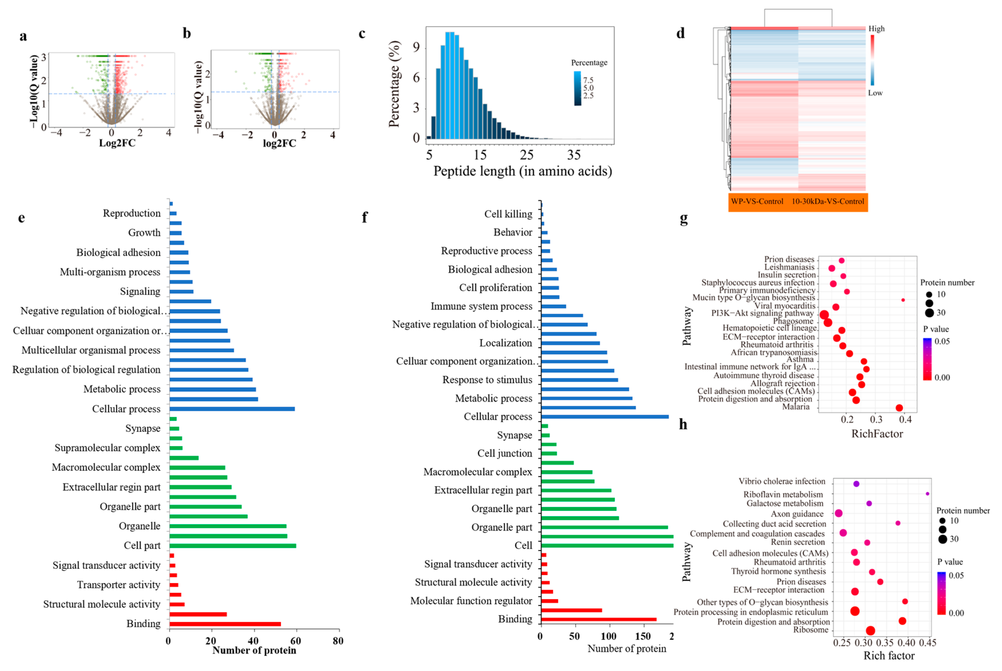 Marinedrugs 21 00111 g005