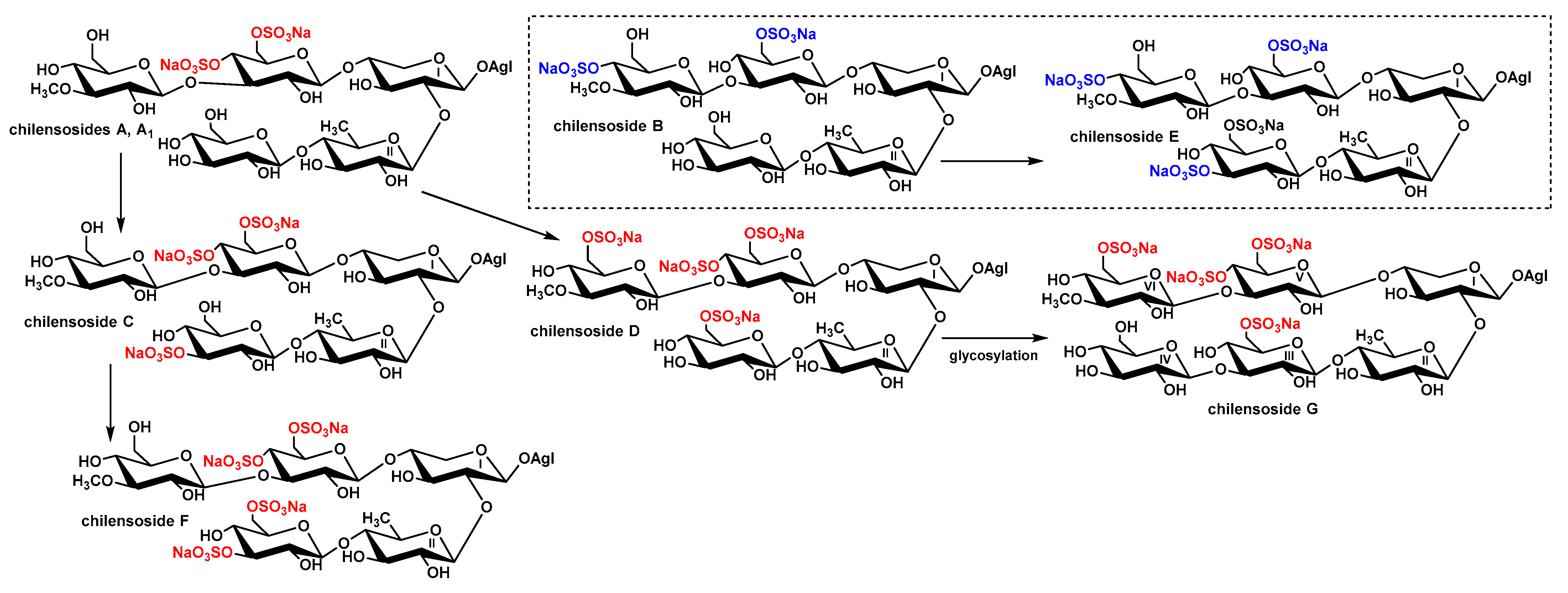 Marinedrugs 21 00114 g003