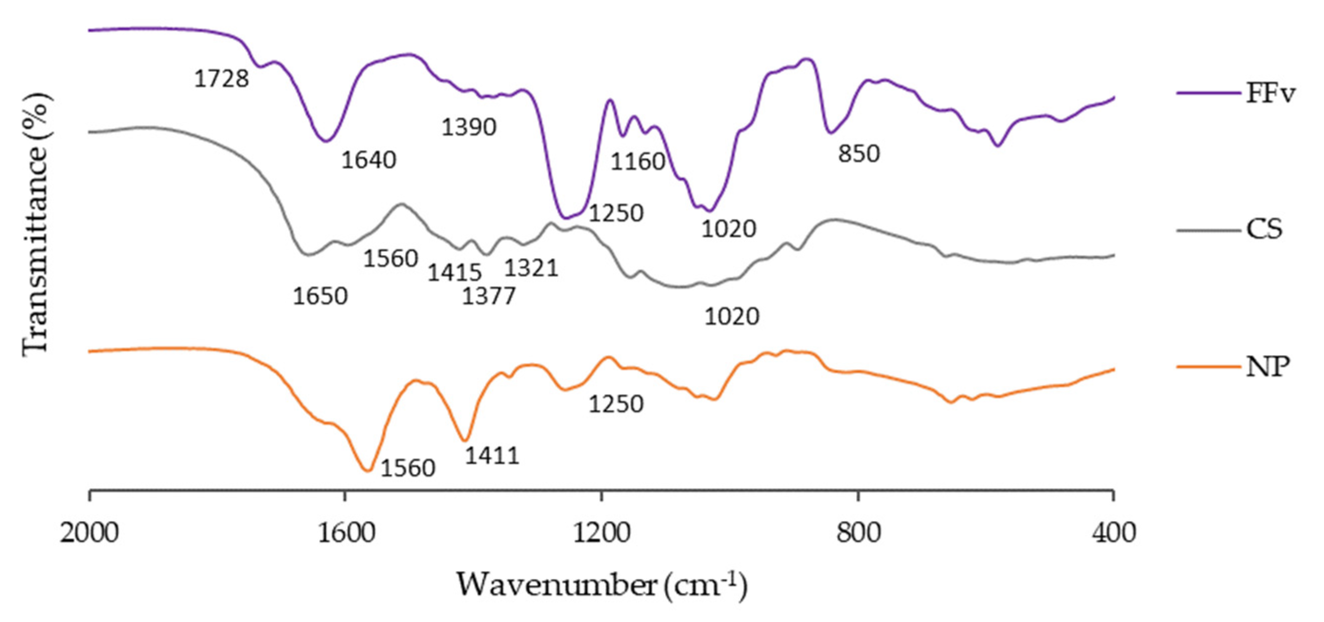 Marinedrugs 21 00115 g003