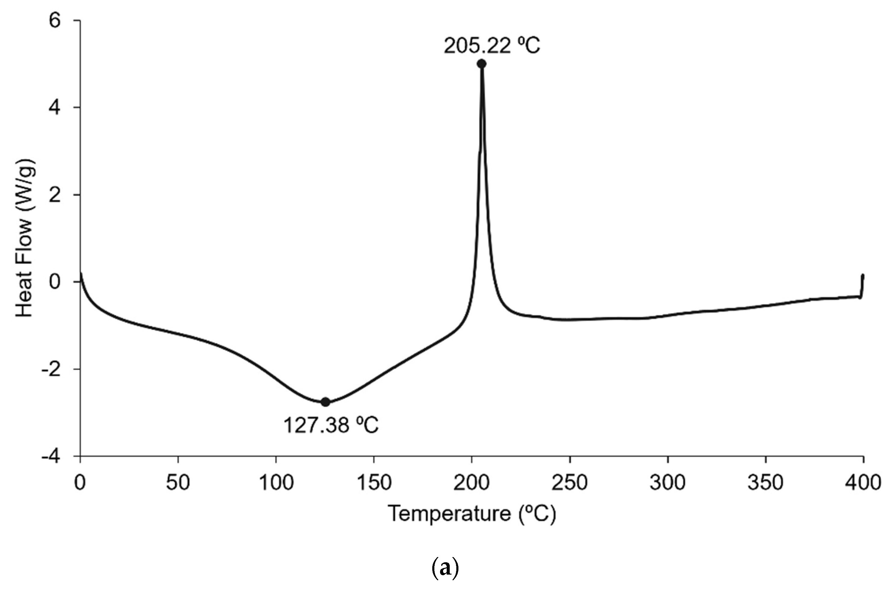 Marinedrugs 21 00115 g004a