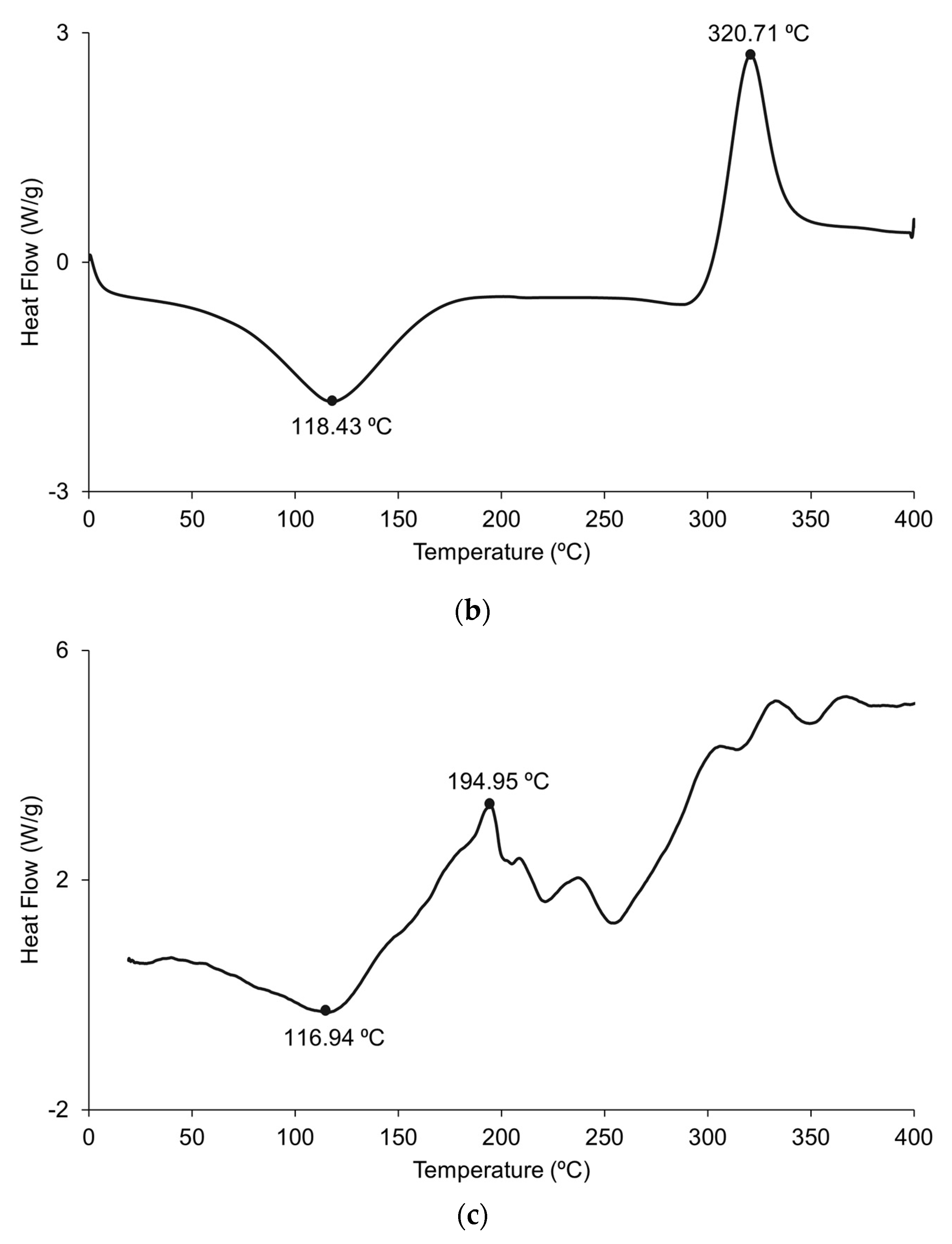 Marinedrugs 21 00115 g004b