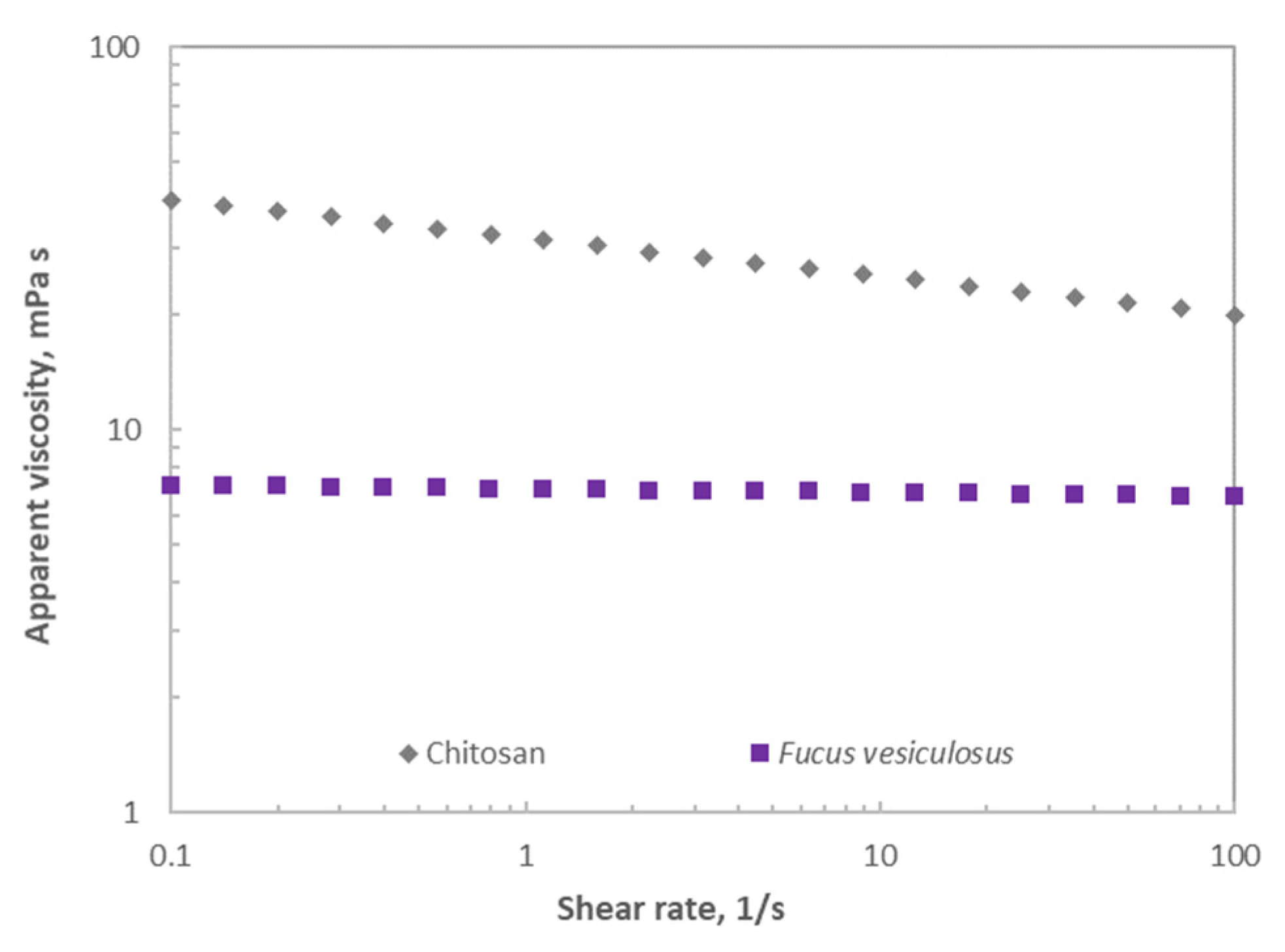Marinedrugs 21 00115 g006