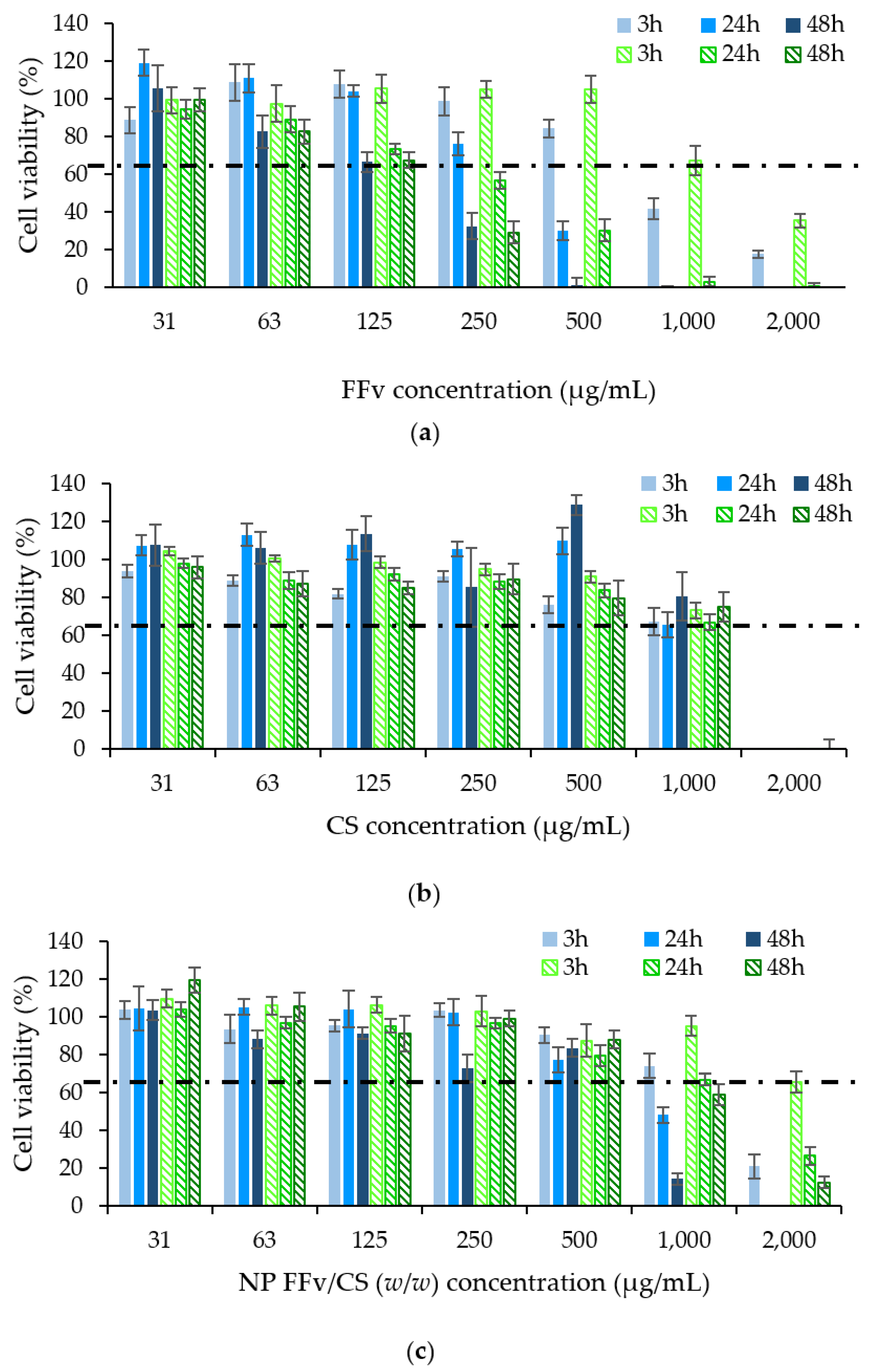 Marinedrugs 21 00115 g010