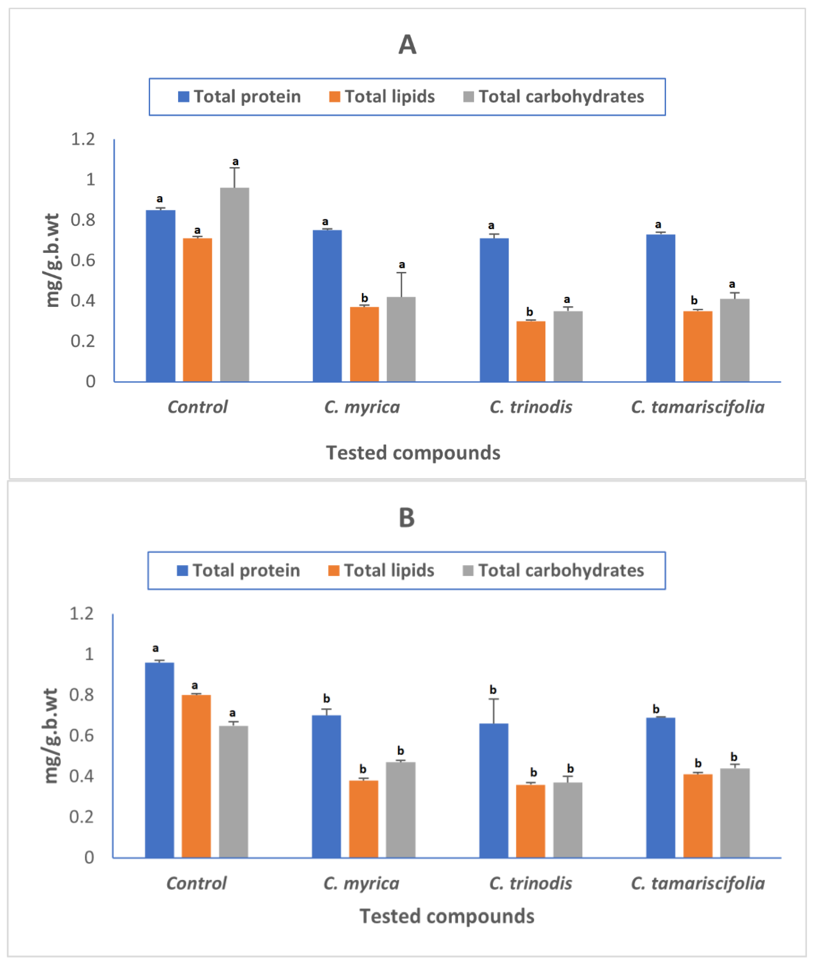 Marinedrugs 21 00117 g002