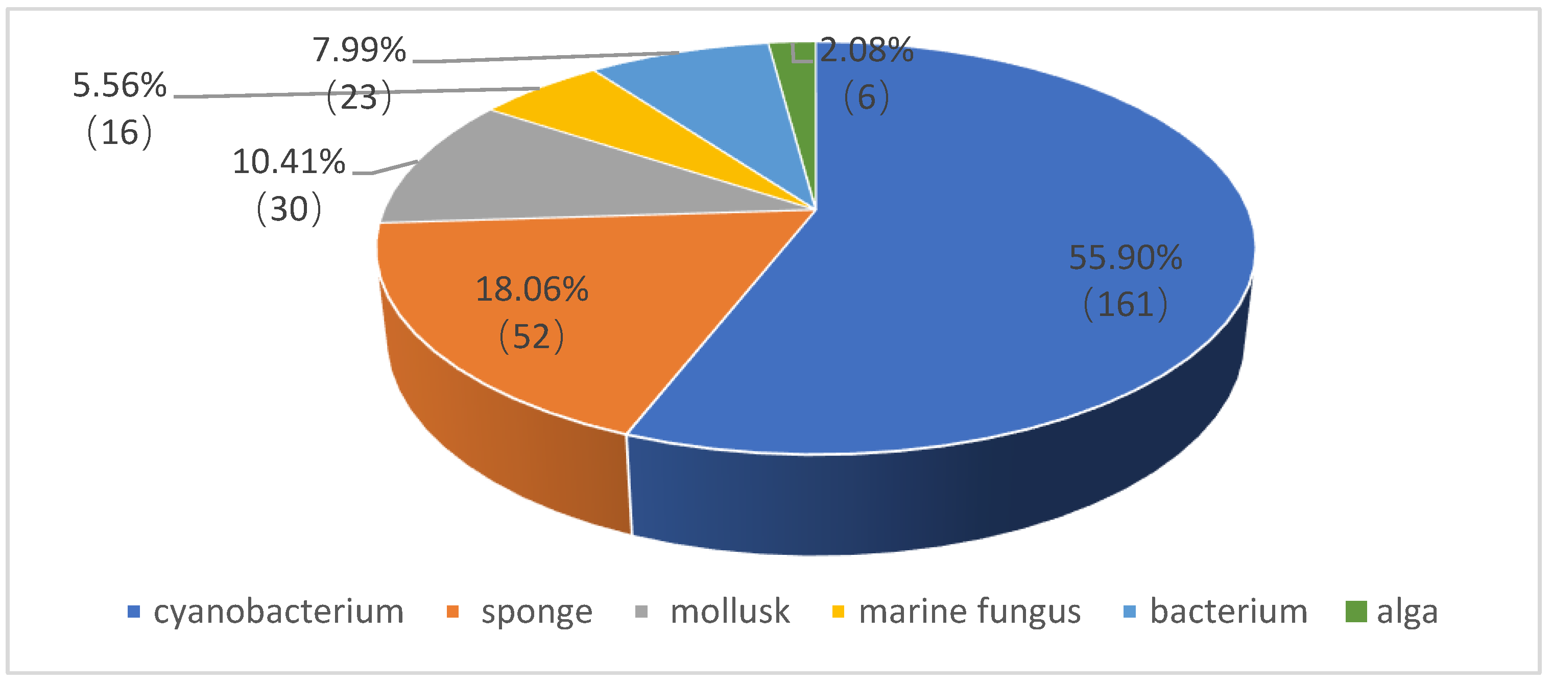 Marinedrugs 21 00120 g001