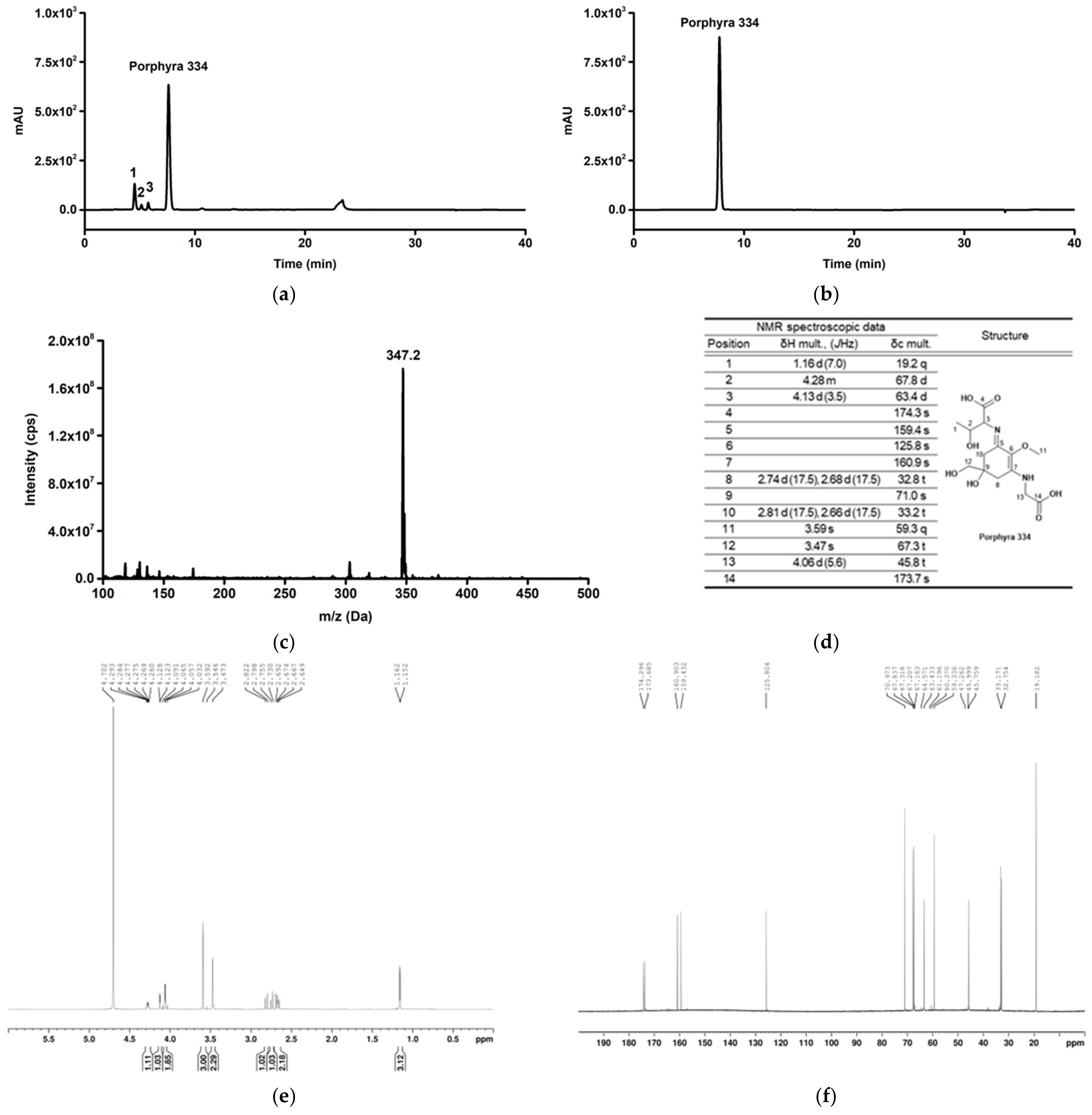 Marinedrugs 21 00121 g002