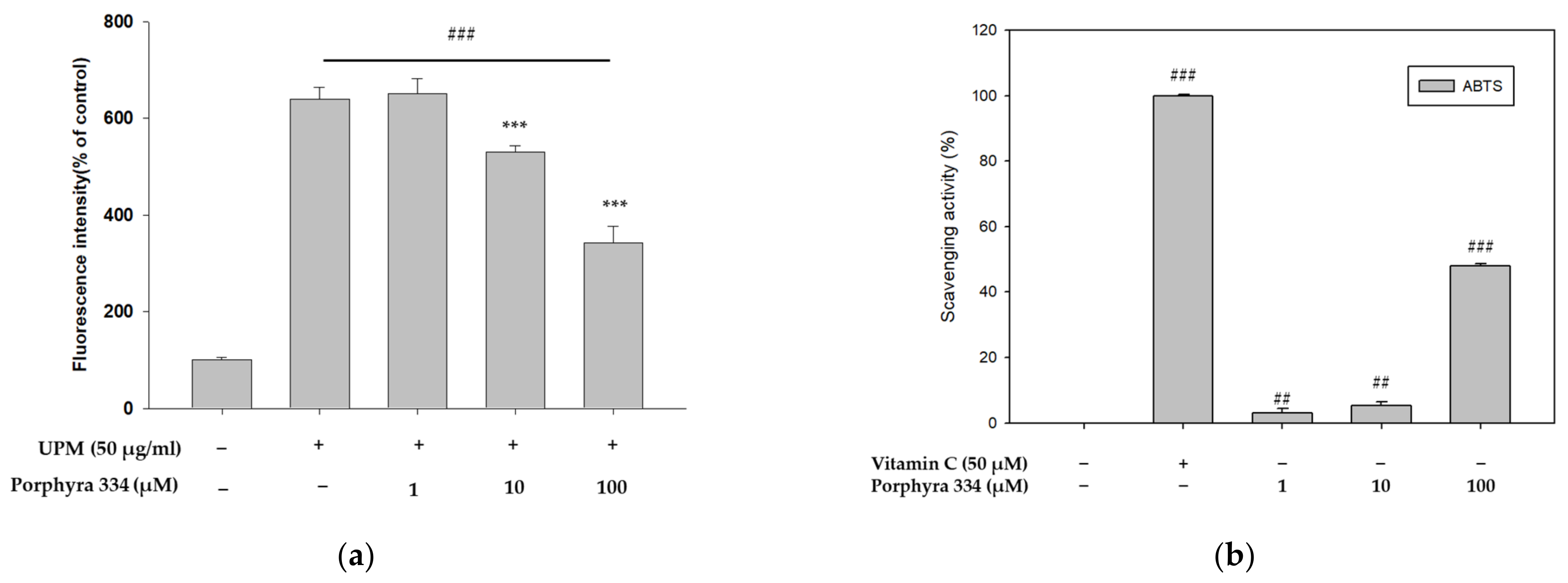 Marinedrugs 21 00121 g003a