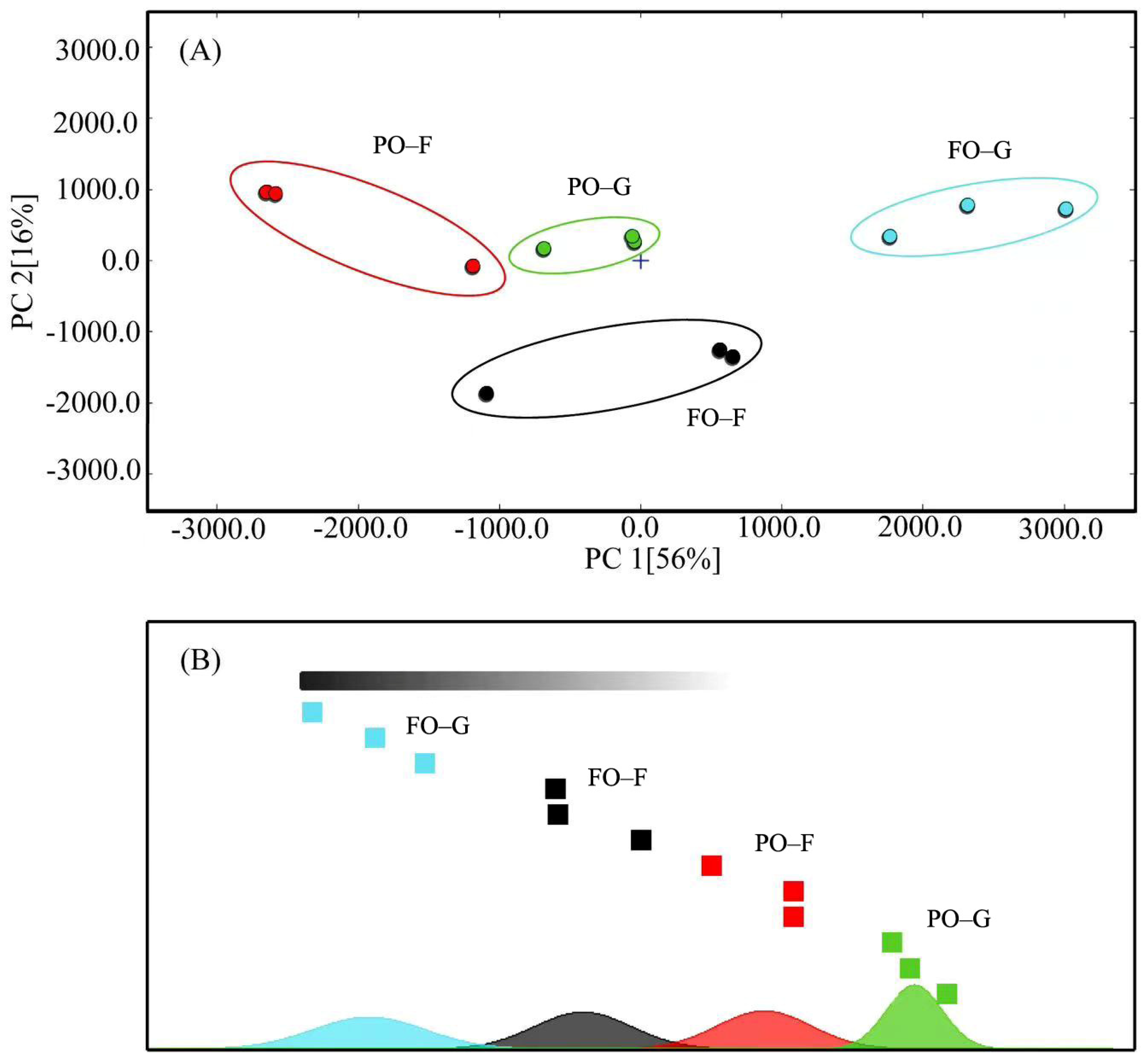 Marinedrugs 21 00122 g002