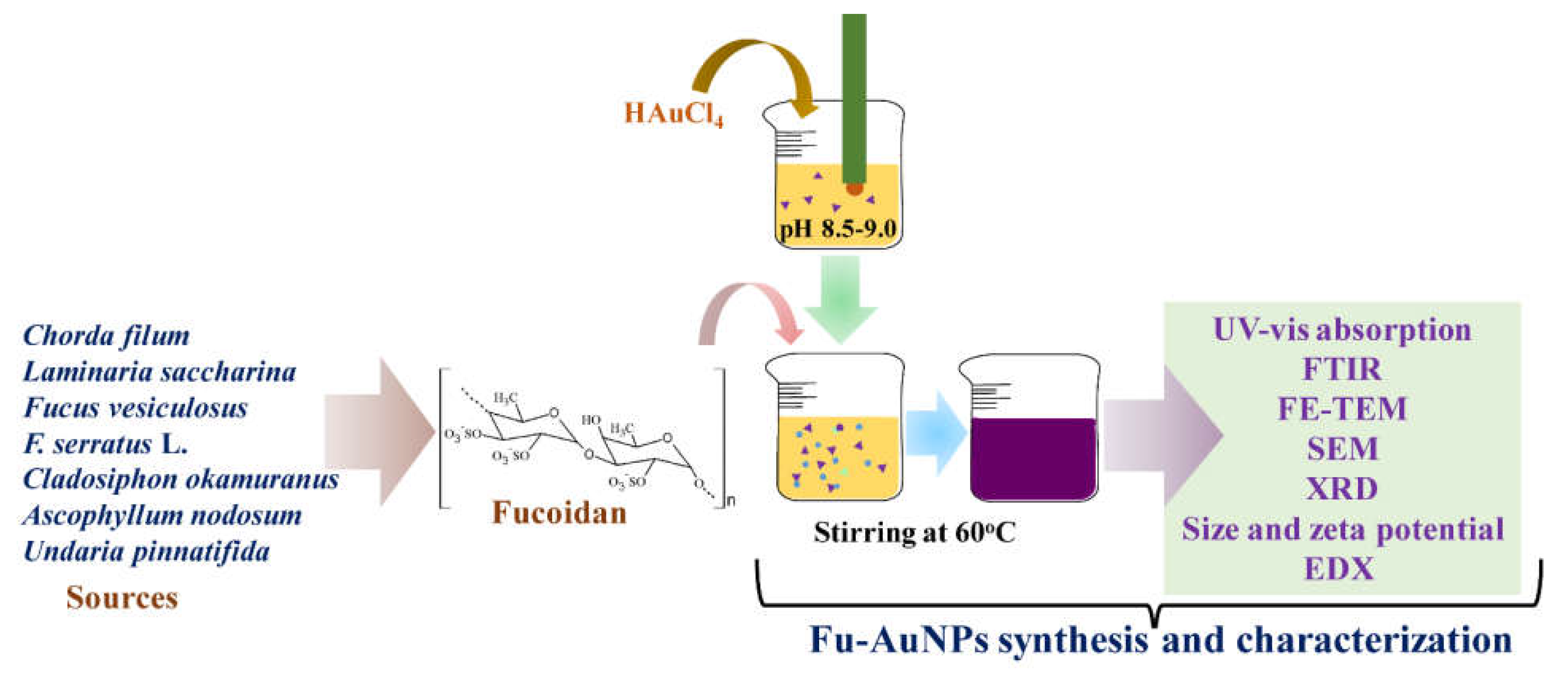 Marinedrugs 21 00123 g001