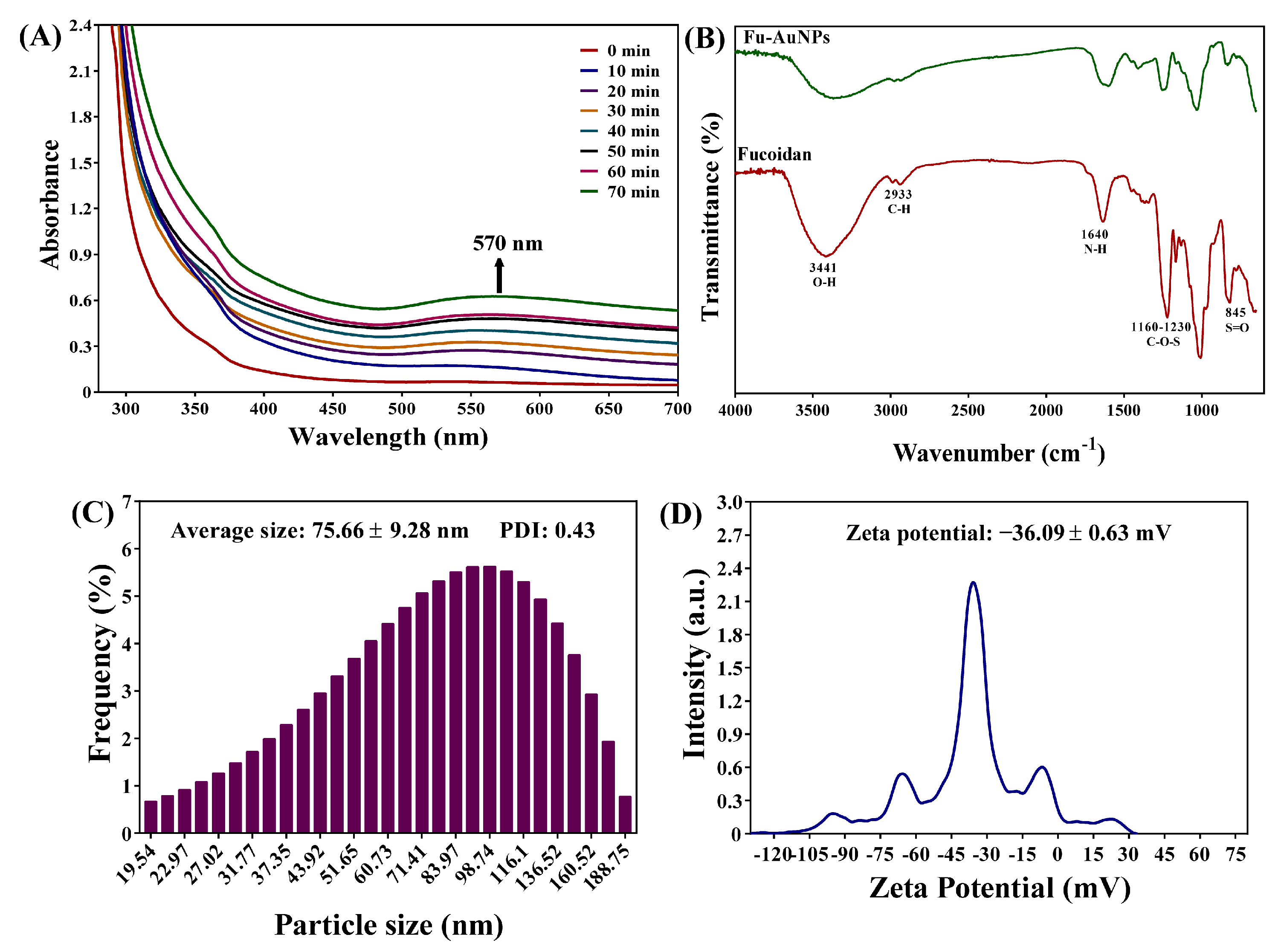 Marinedrugs 21 00123 g002