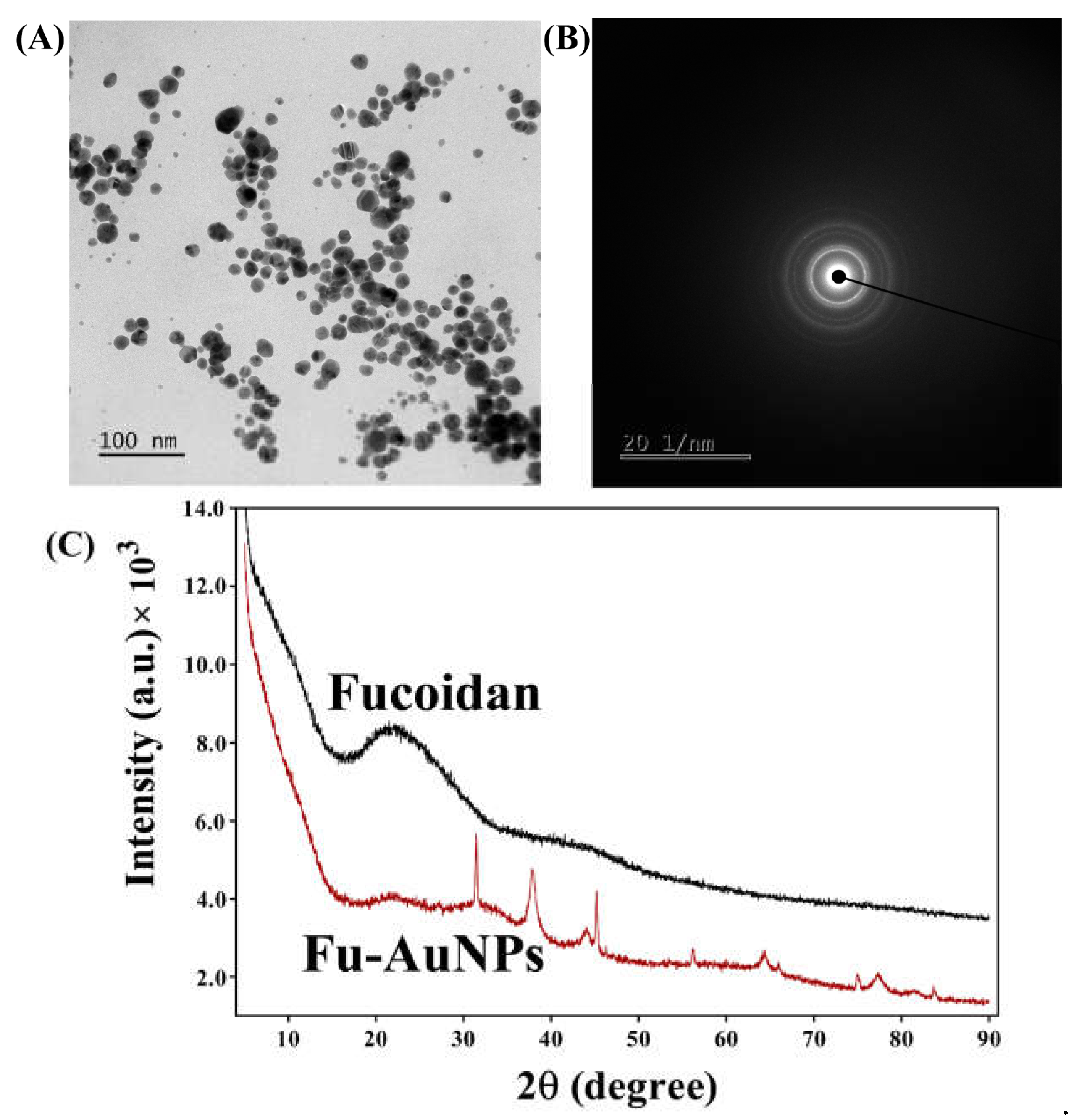 Marinedrugs 21 00123 g003