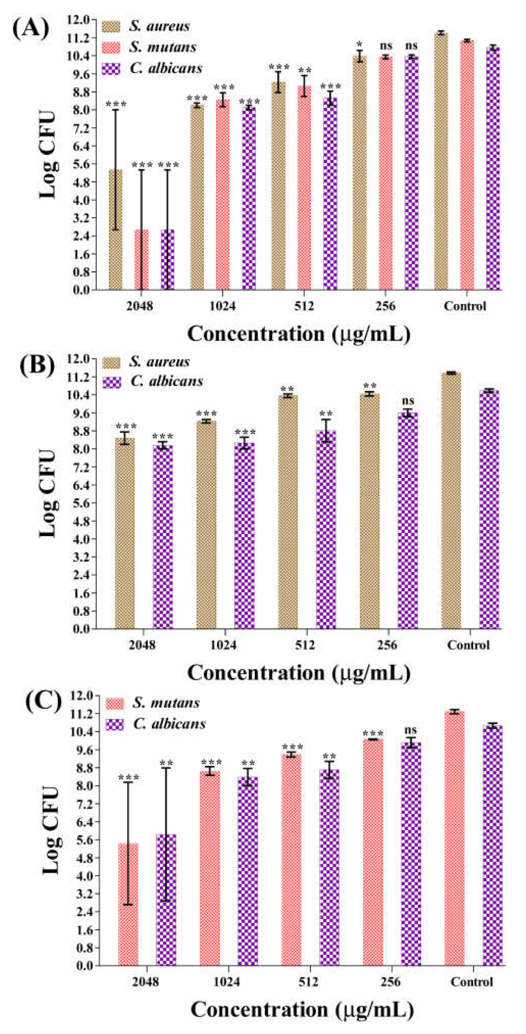 Marinedrugs 21 00123 g008