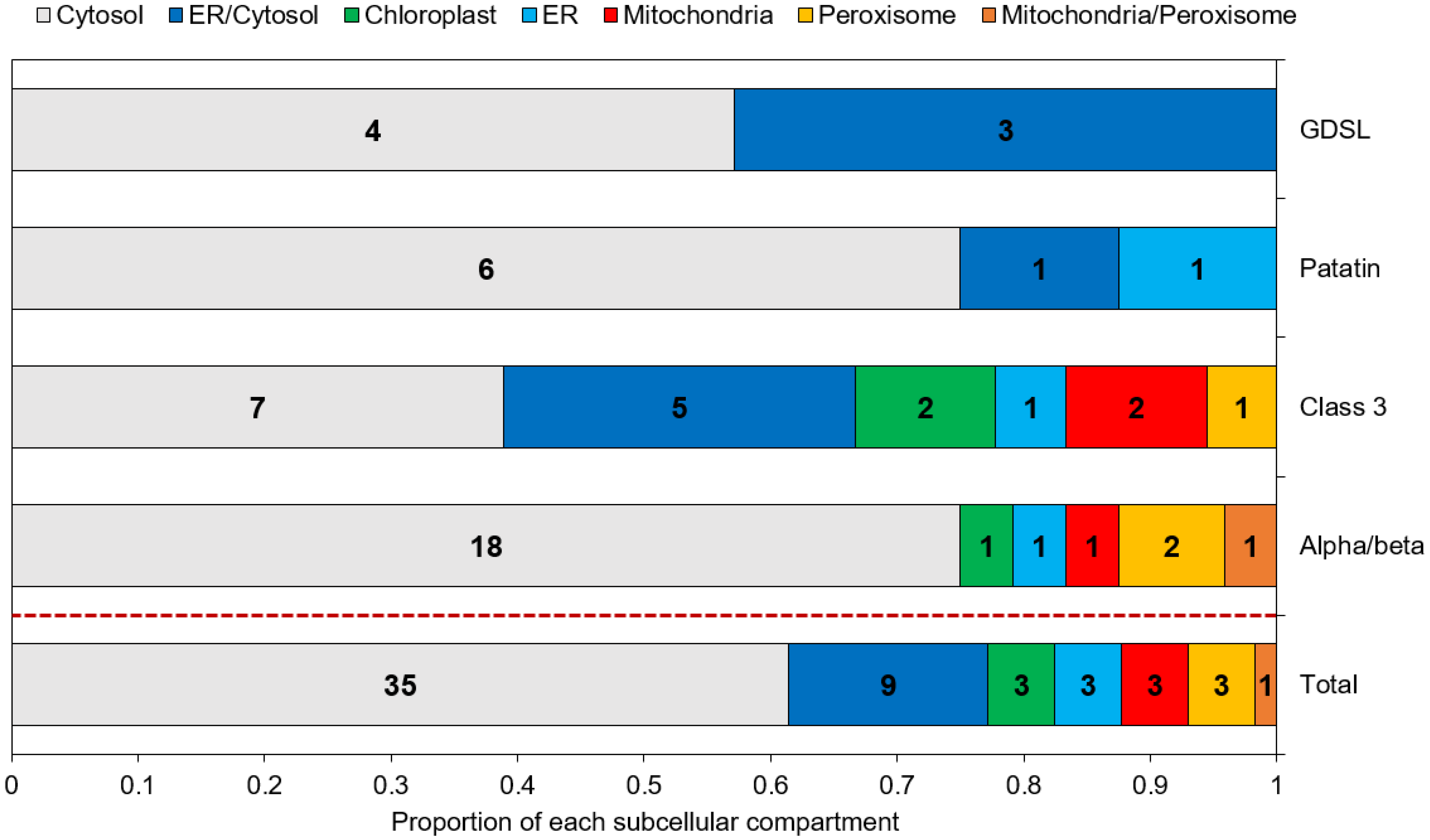 Marinedrugs 21 00125 g003