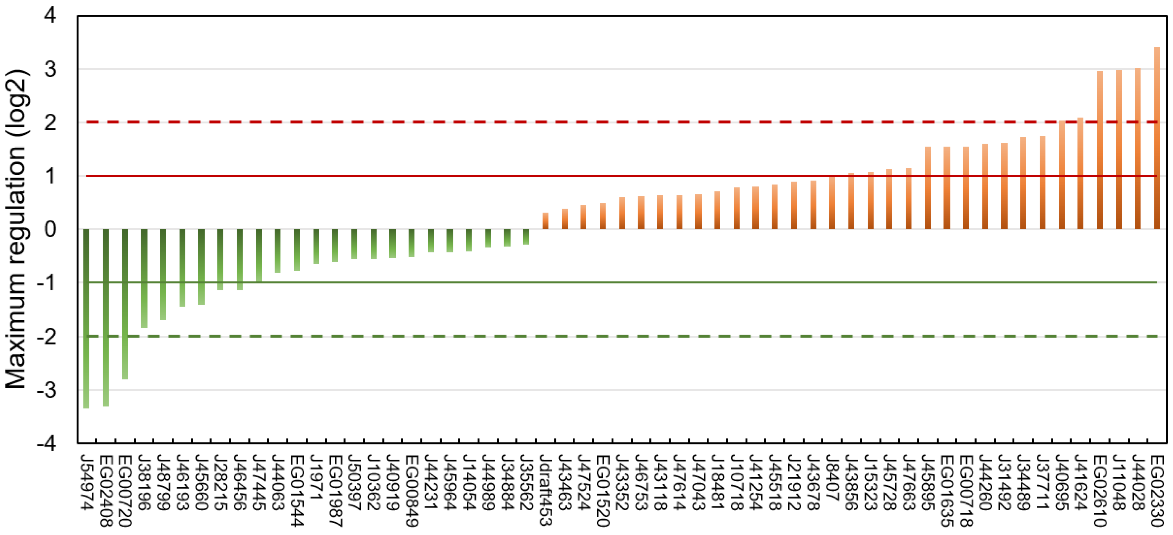 Marinedrugs 21 00125 g005