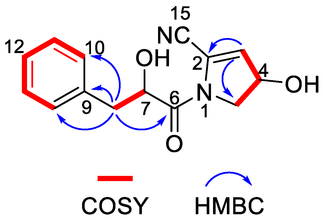 Marinedrugs 21 00127 g006
