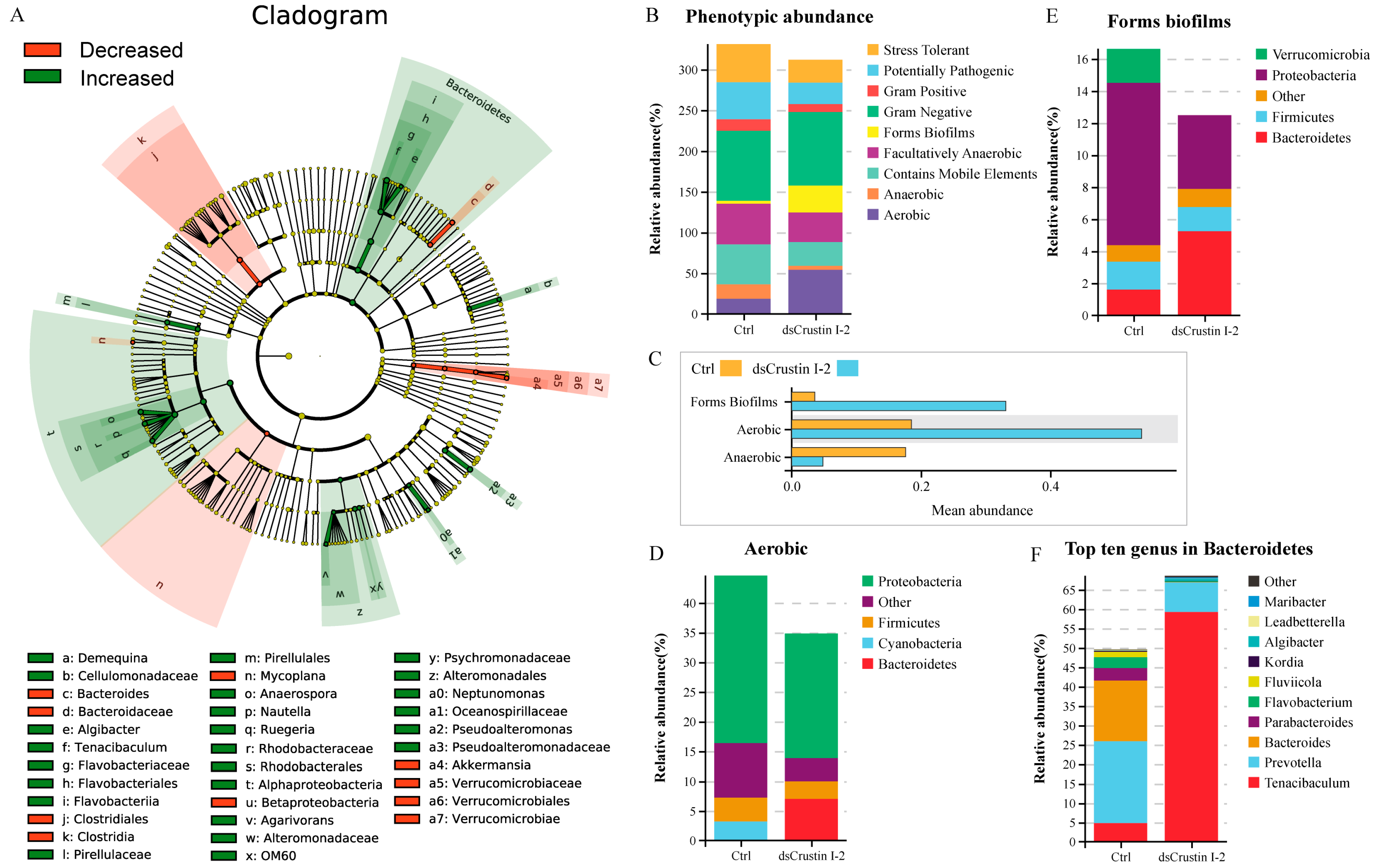 Marinedrugs 21 00130 g002