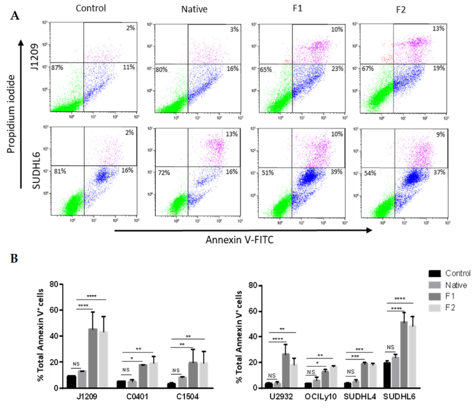 Marinedrugs 21 00132 g002