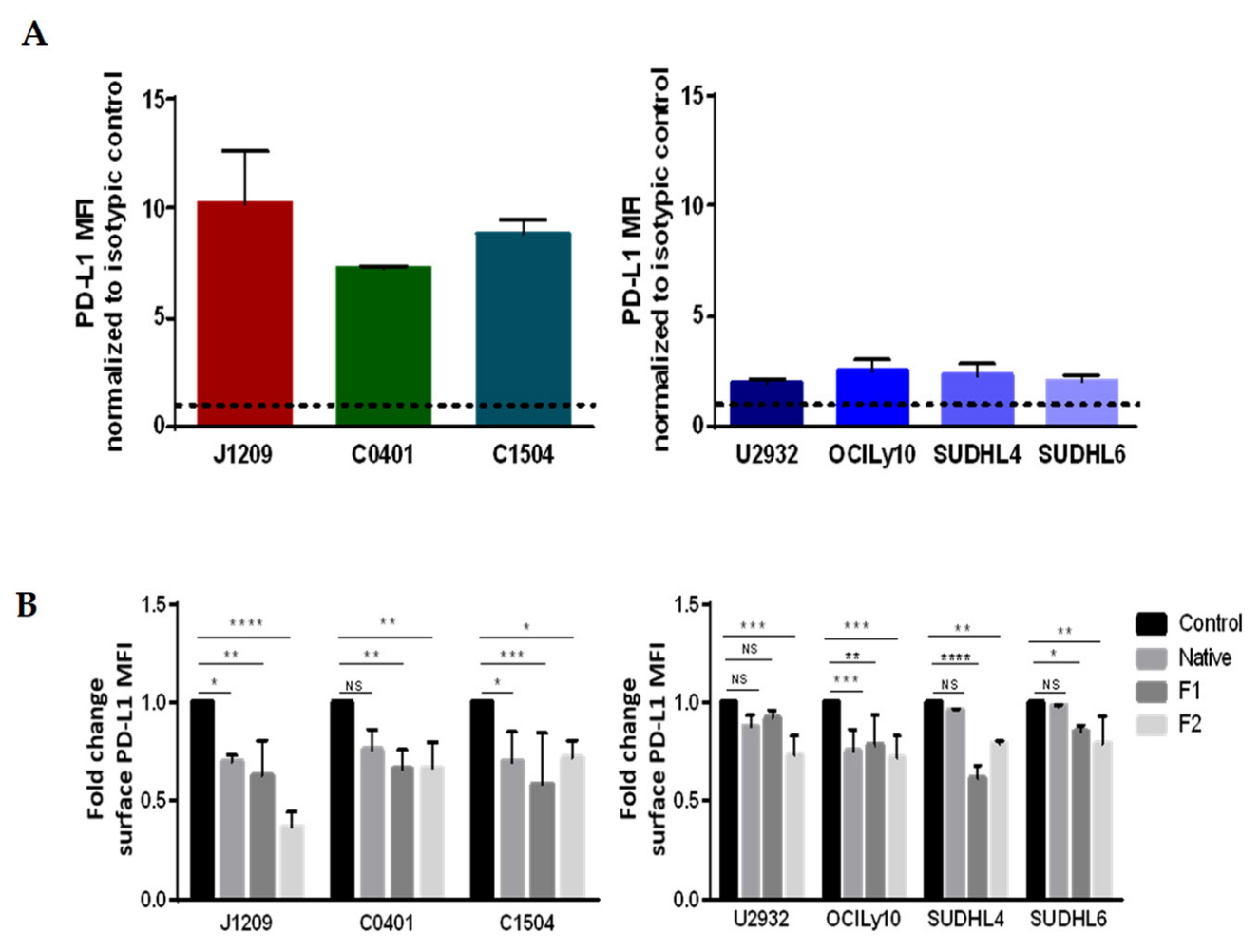 Marinedrugs 21 00132 g006