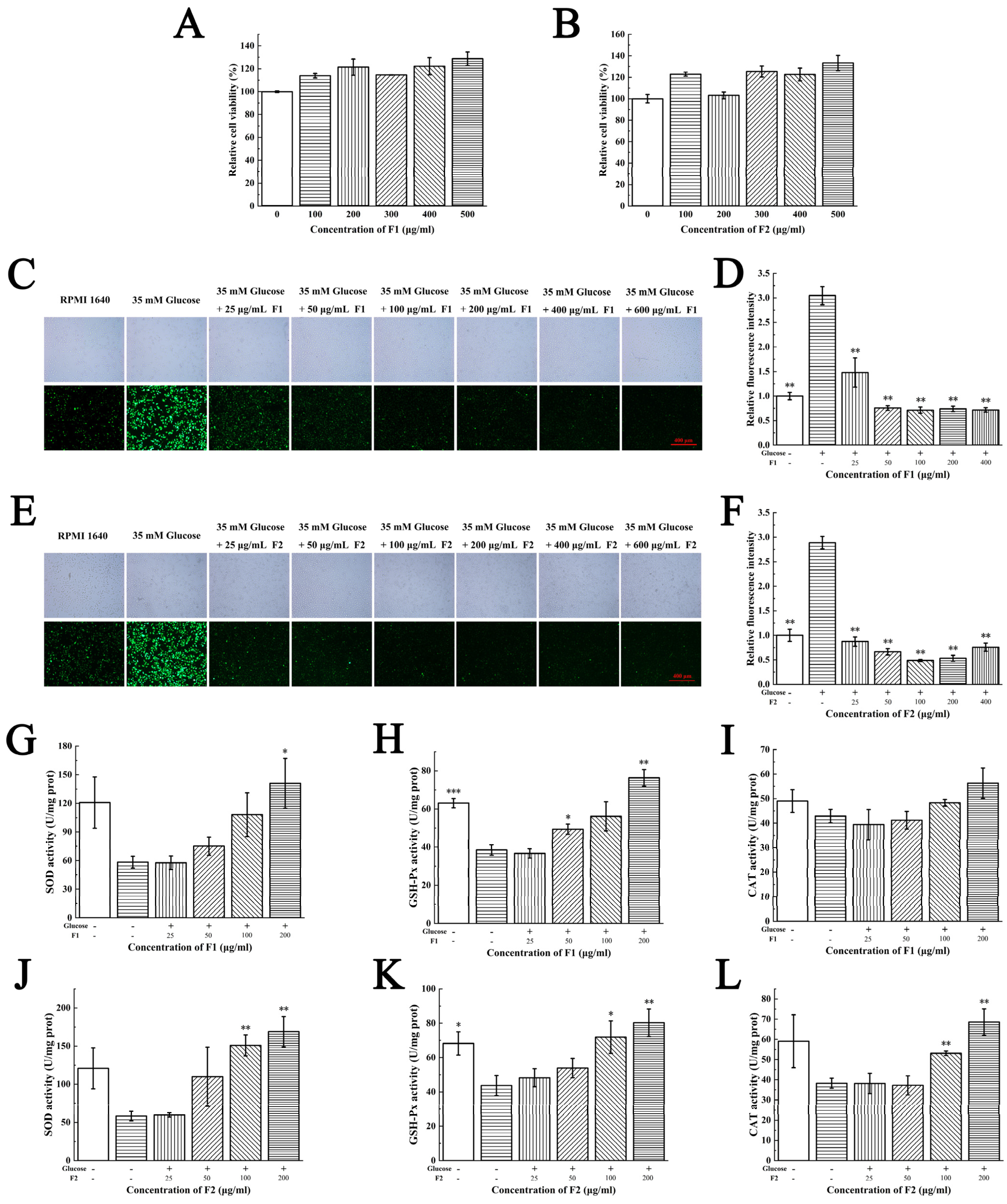 Marinedrugs 21 00133 g002