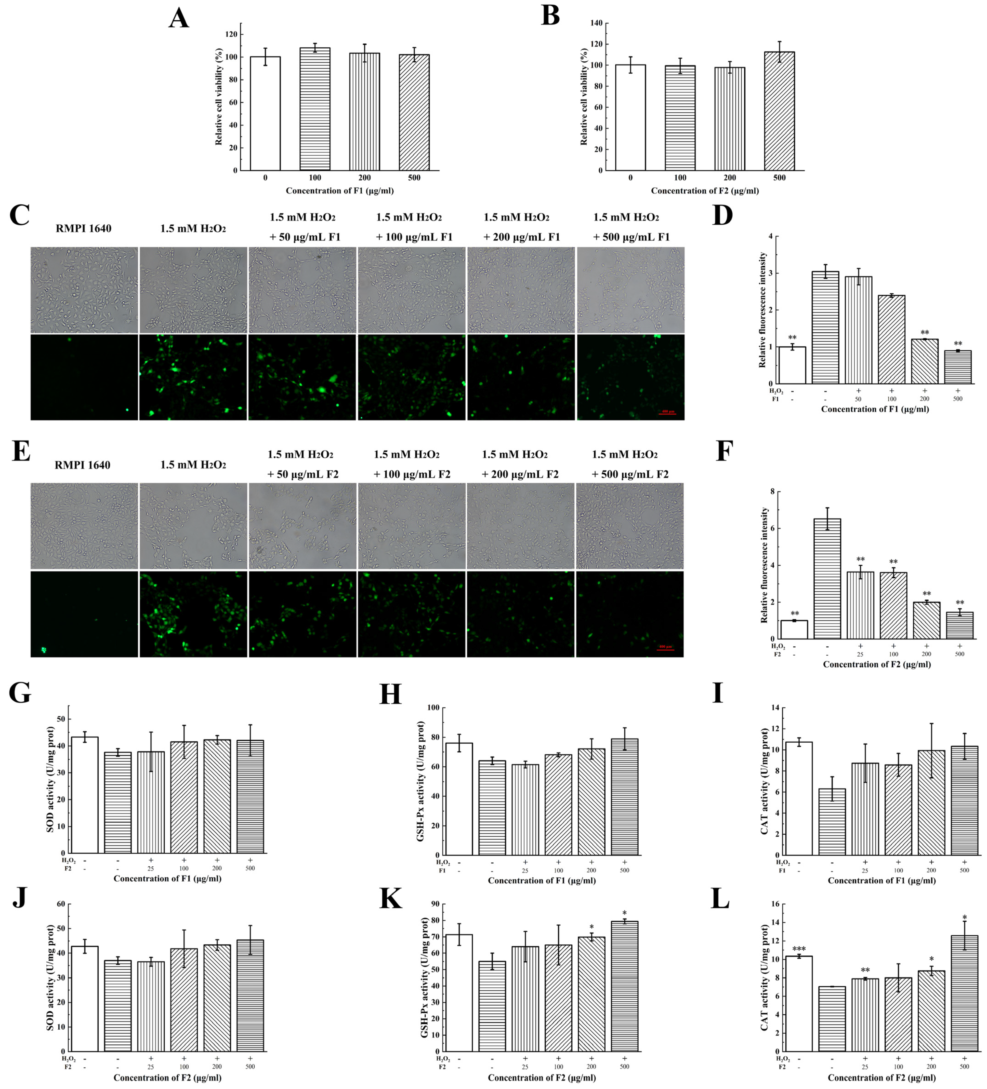 Marinedrugs 21 00133 g003