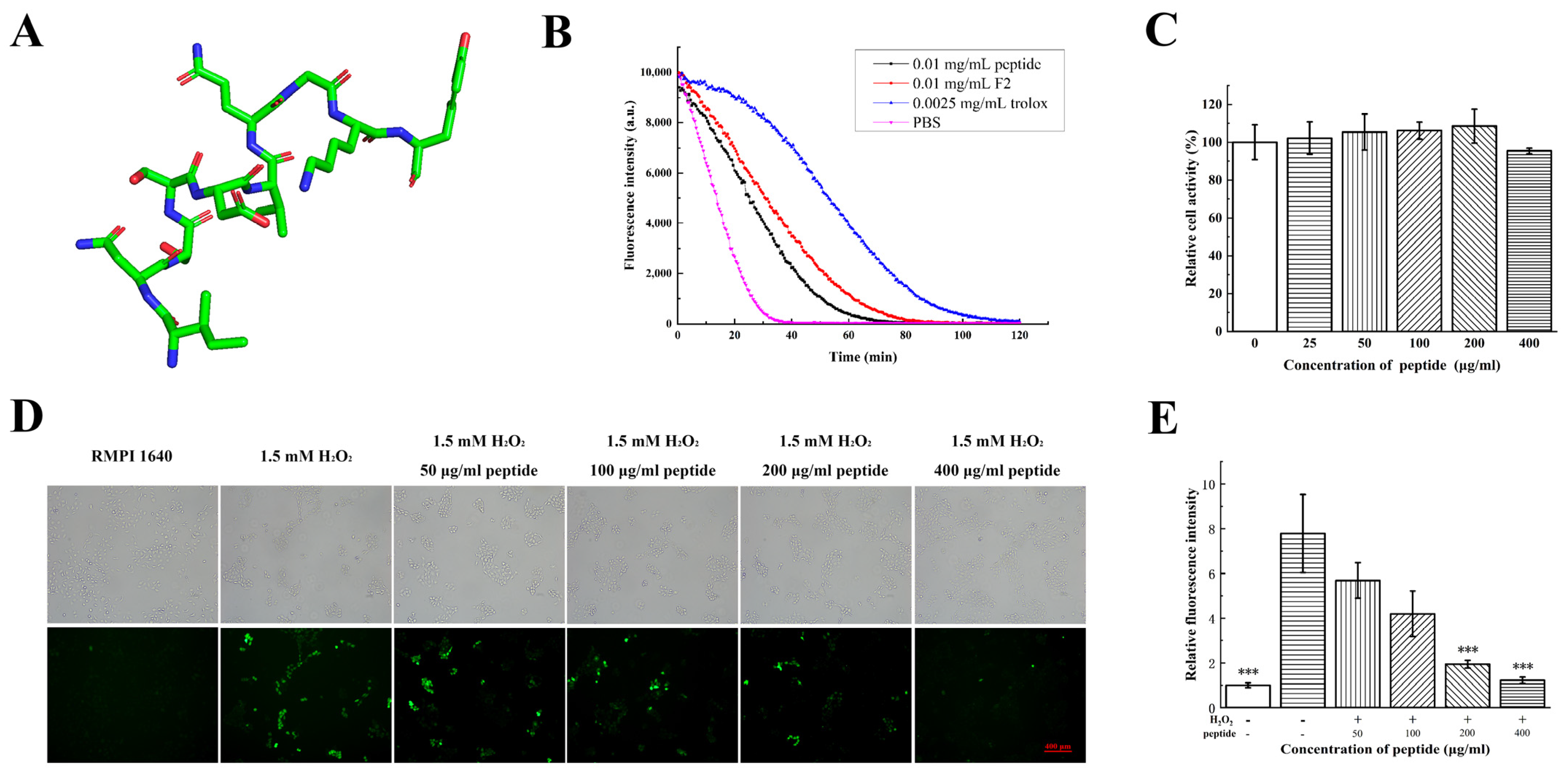 Marinedrugs 21 00133 g005