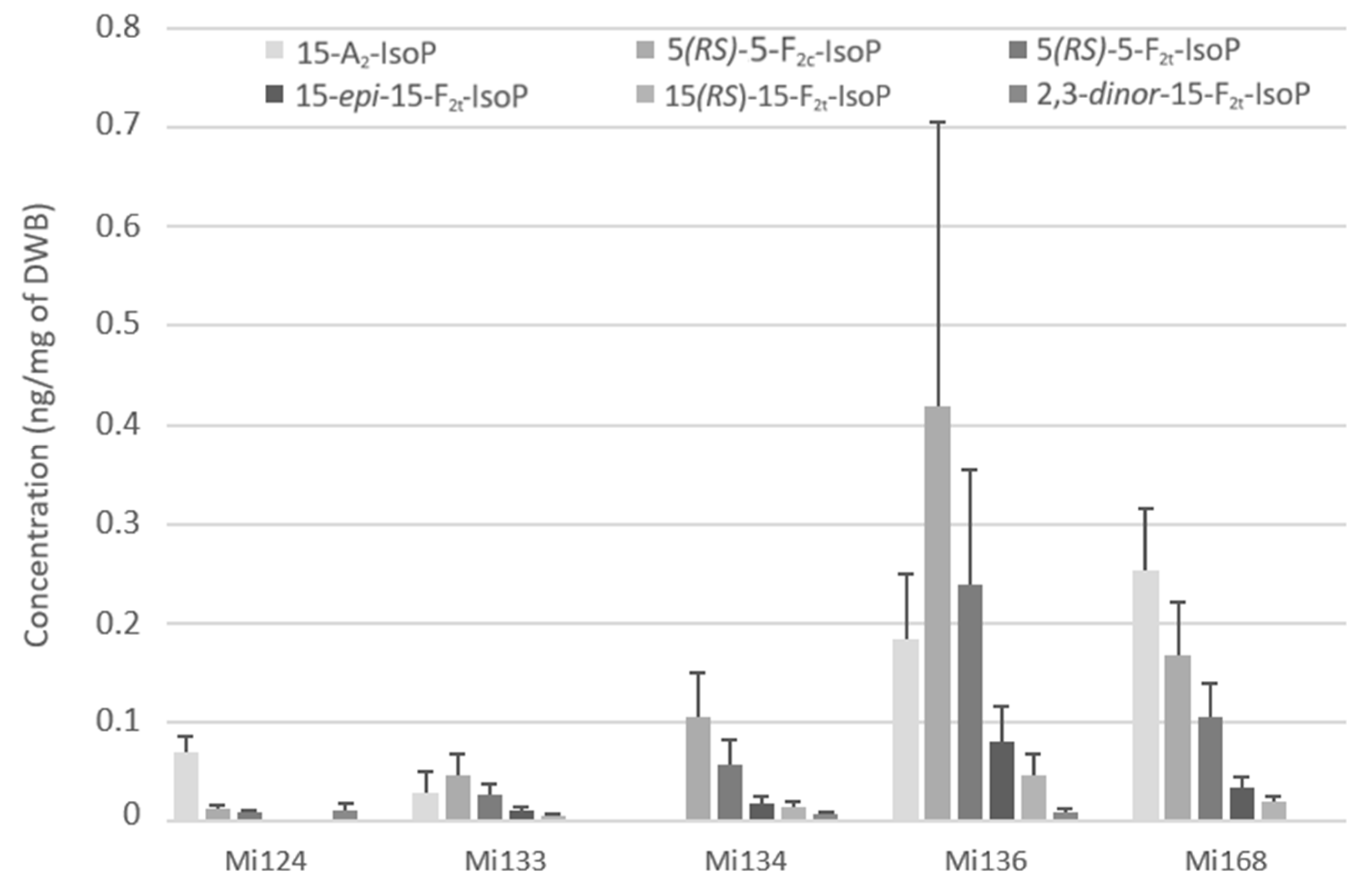 Marinedrugs 21 00136 g005