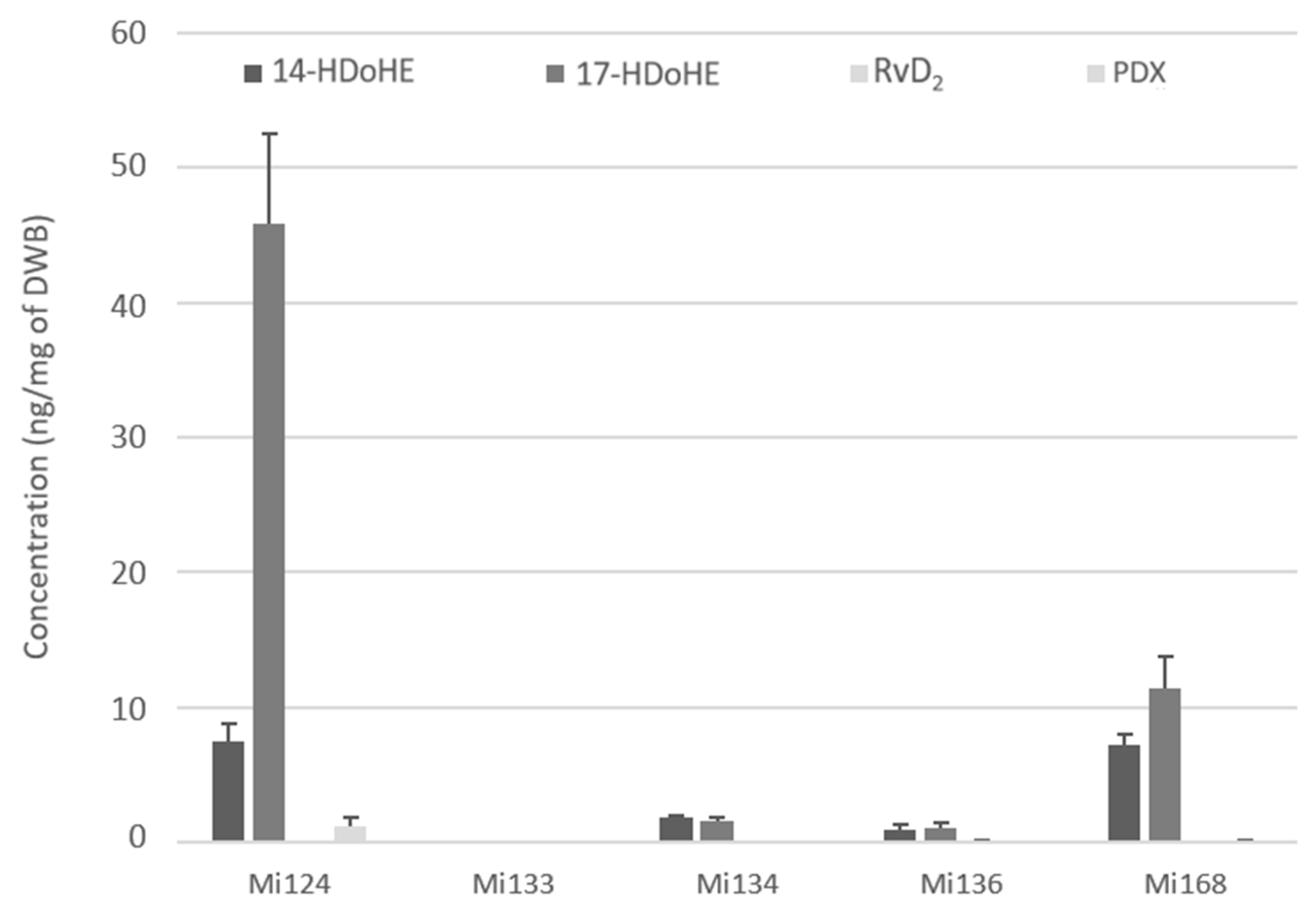 Marinedrugs 21 00136 g008