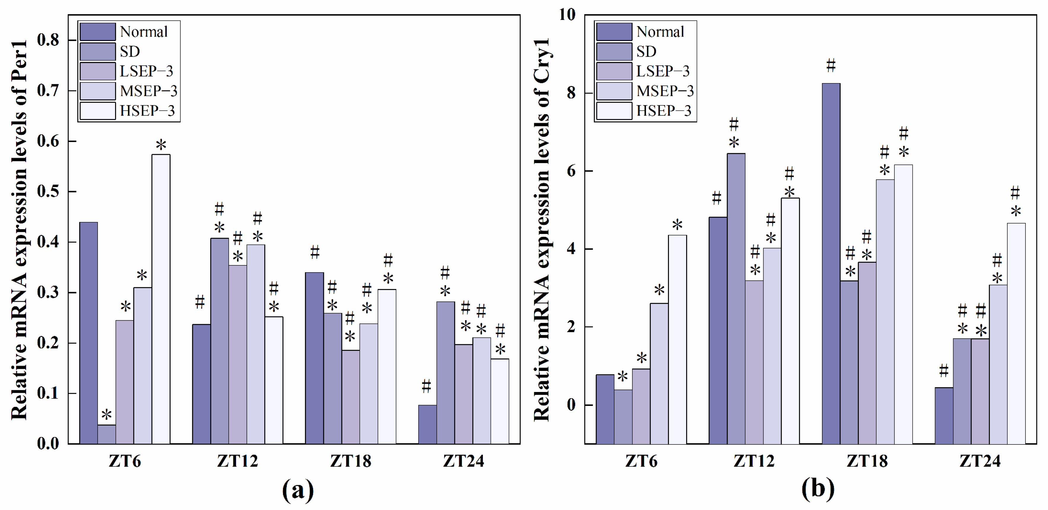 Marinedrugs 21 00139 g007