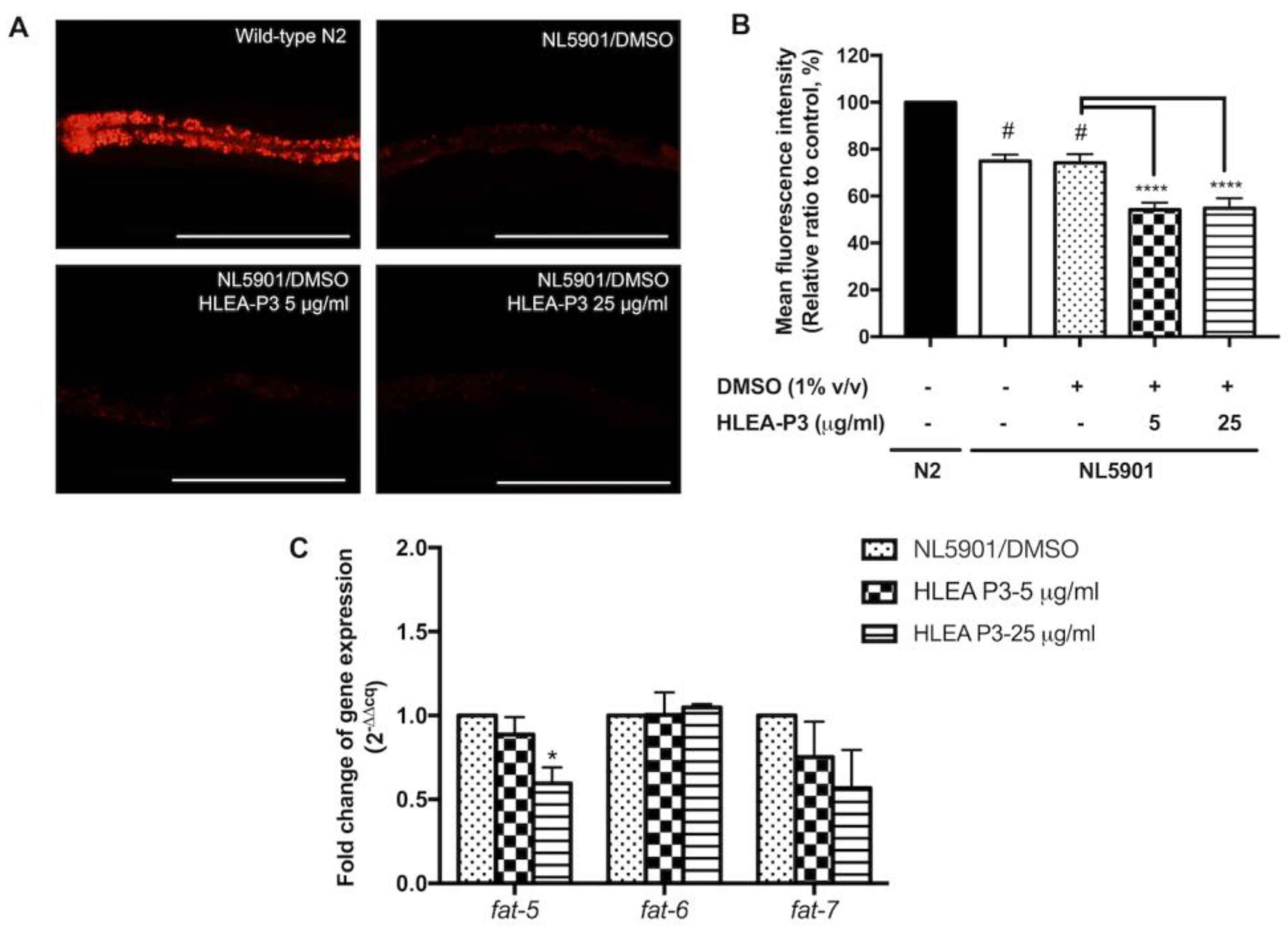 Marinedrugs 21 00141 g005