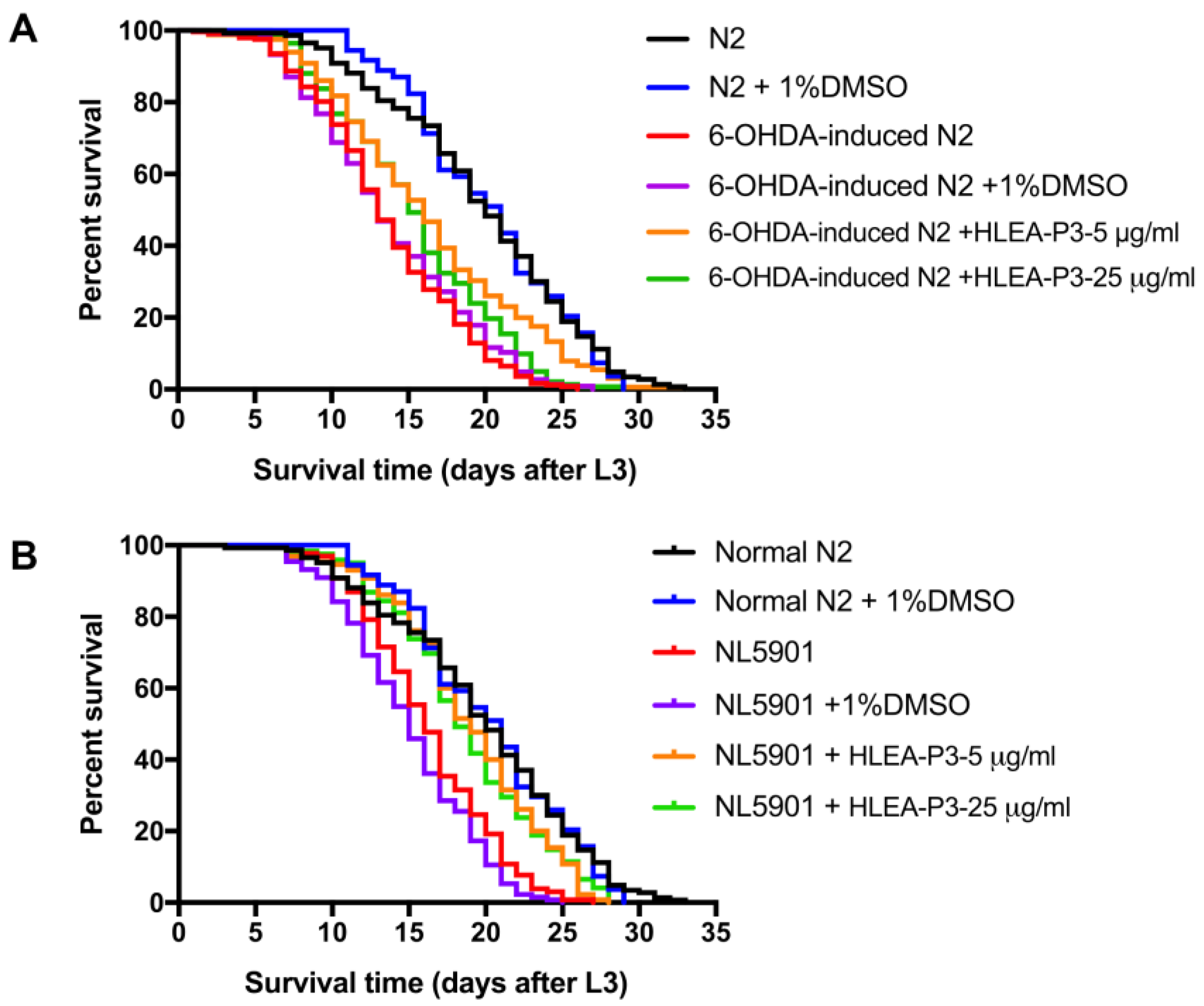 Marinedrugs 21 00141 g006
