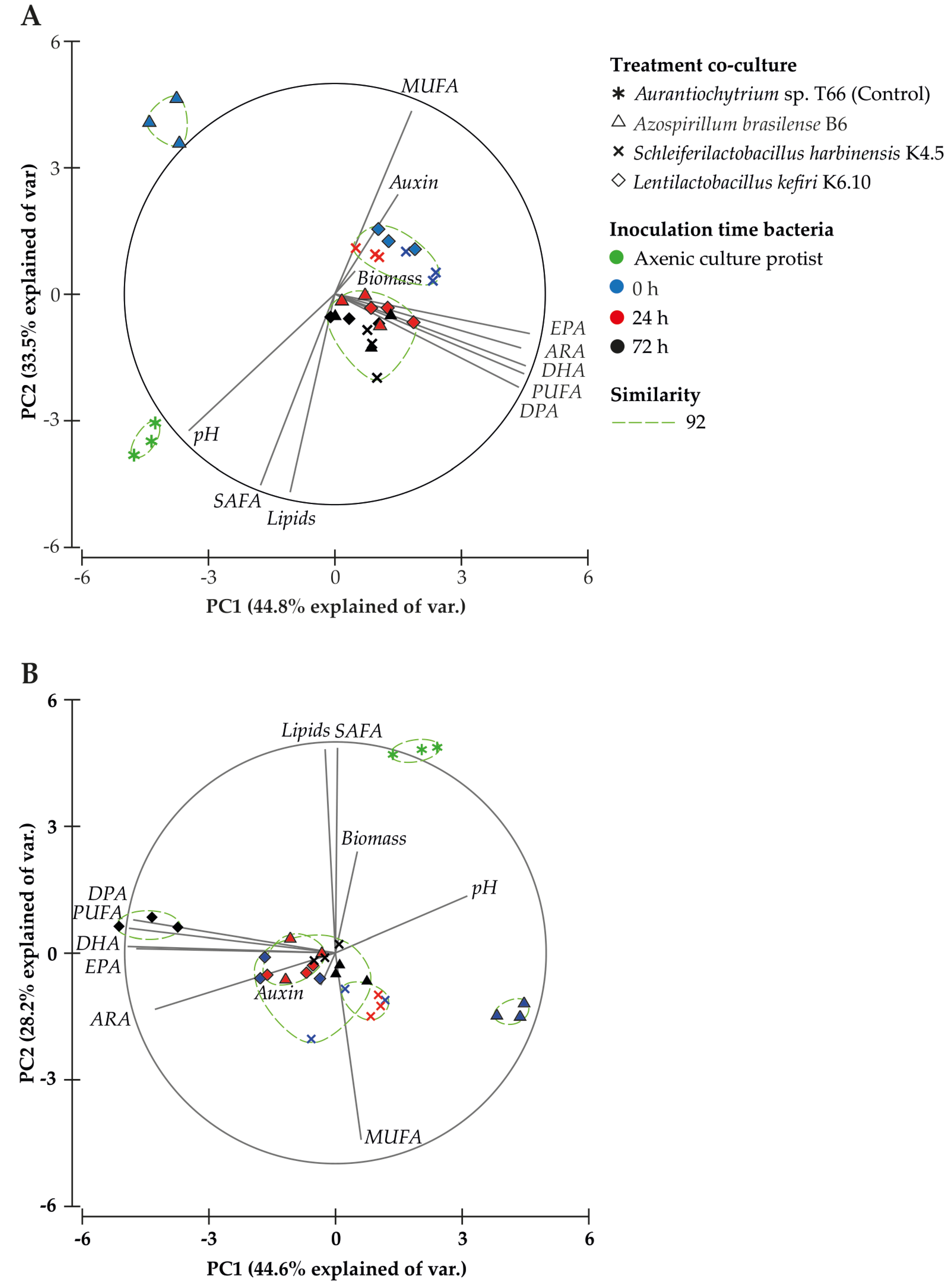 Marinedrugs 21 00142 g003