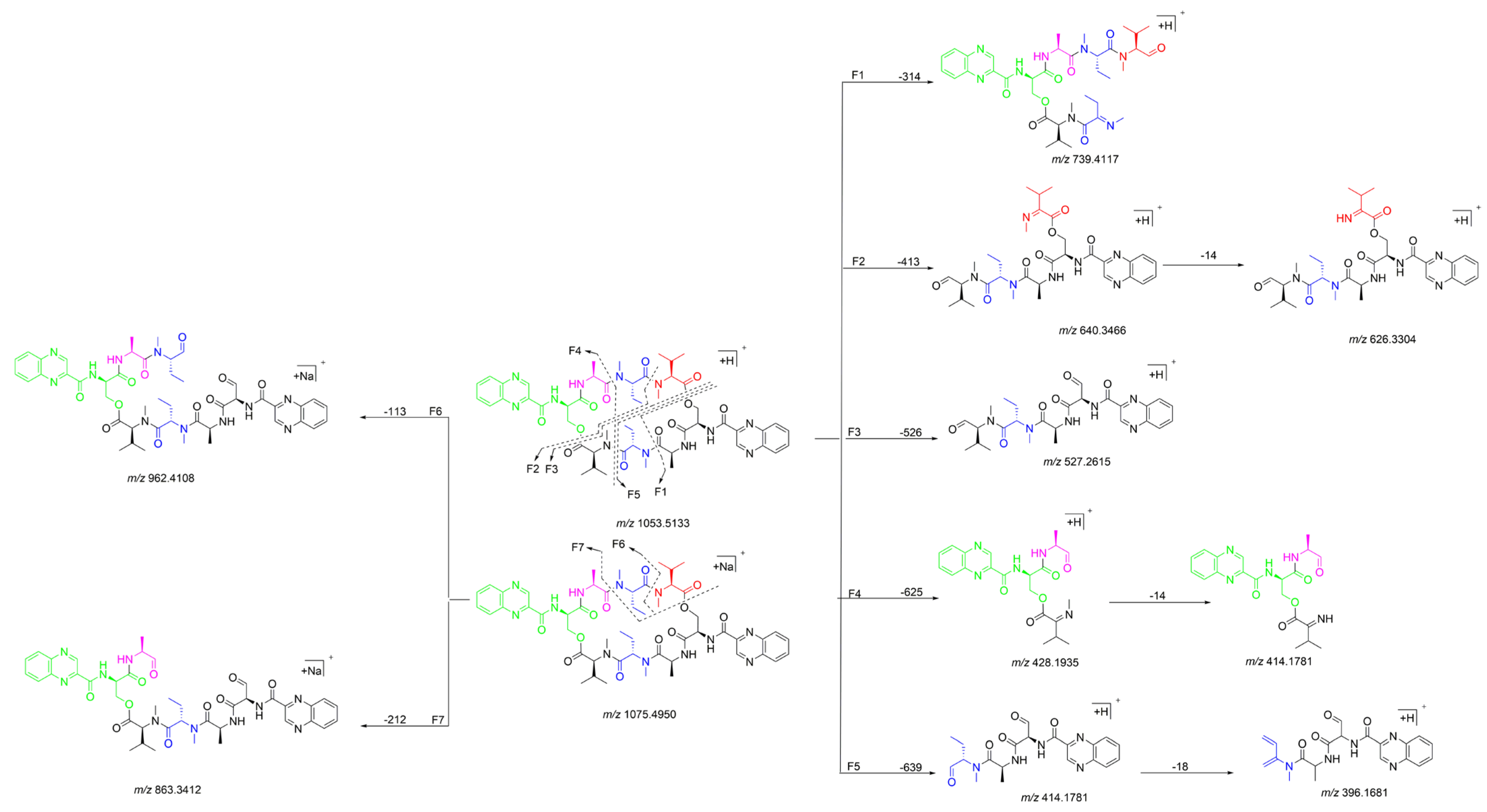 Marinedrugs 21 00143 g003 Marinedrugs 21 00143 g003