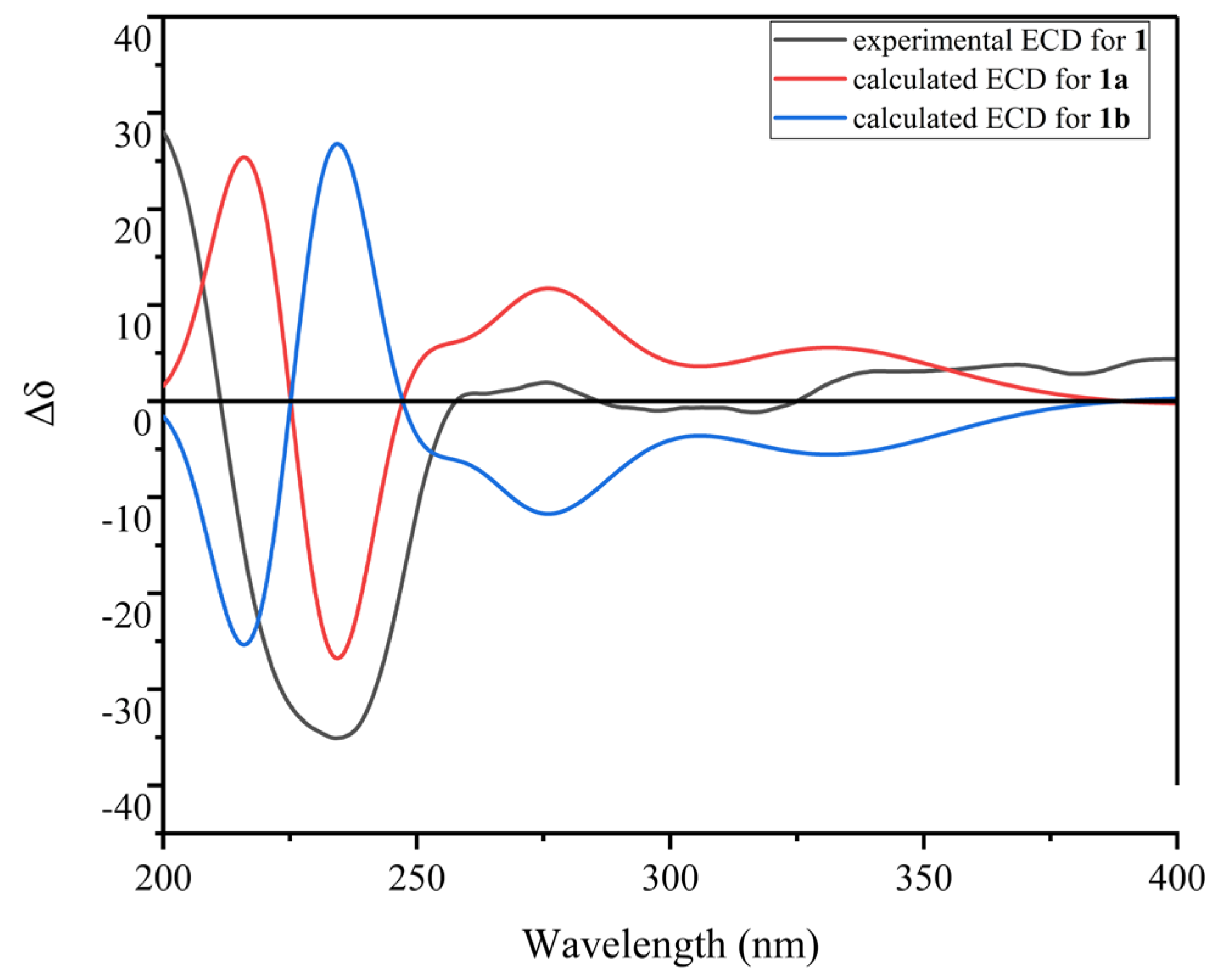 Marinedrugs 21 00143 g005 Marinedrugs 21 00143 g005