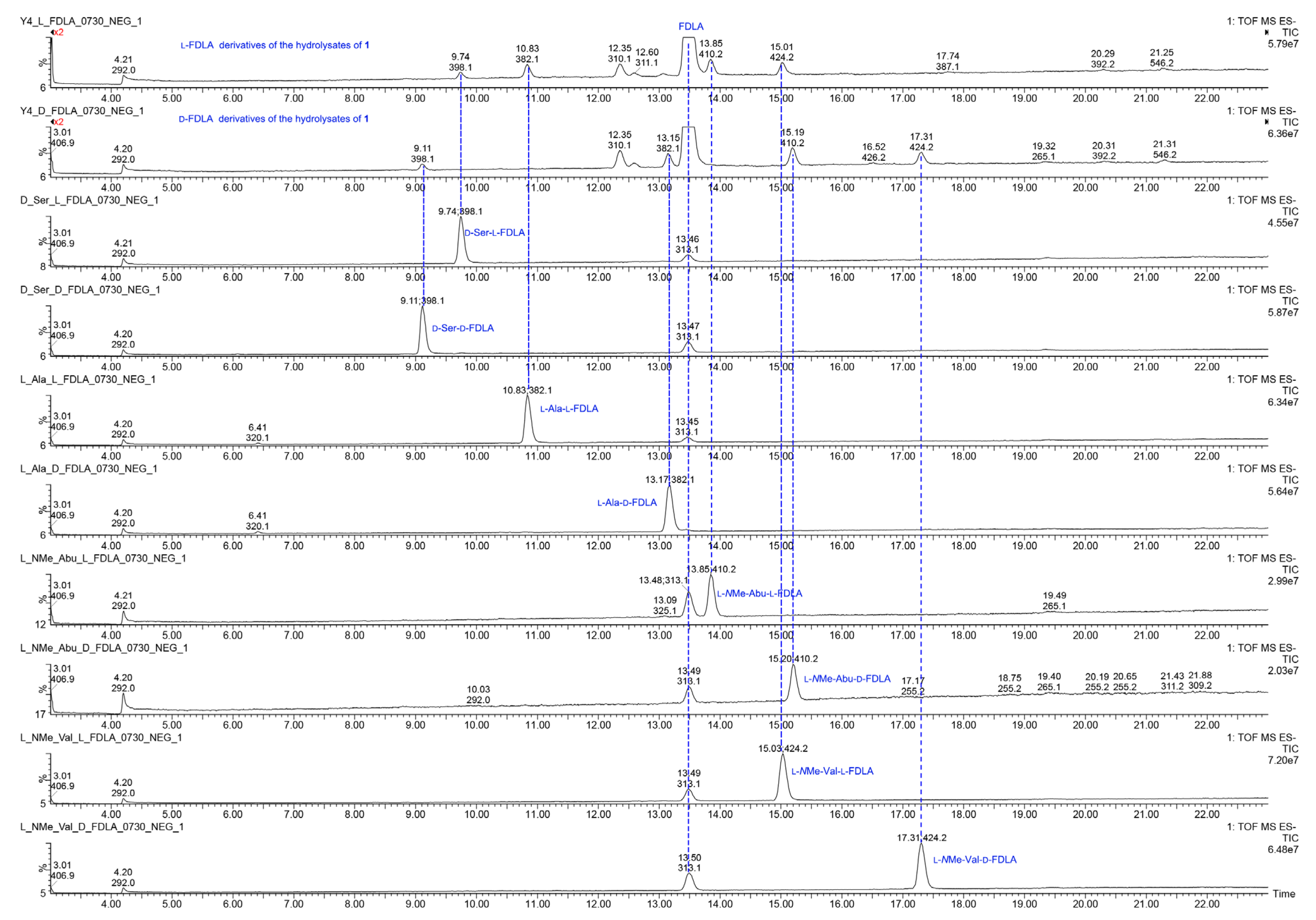 Marinedrugs 21 00143 g006 Marinedrugs 21 00143 g006