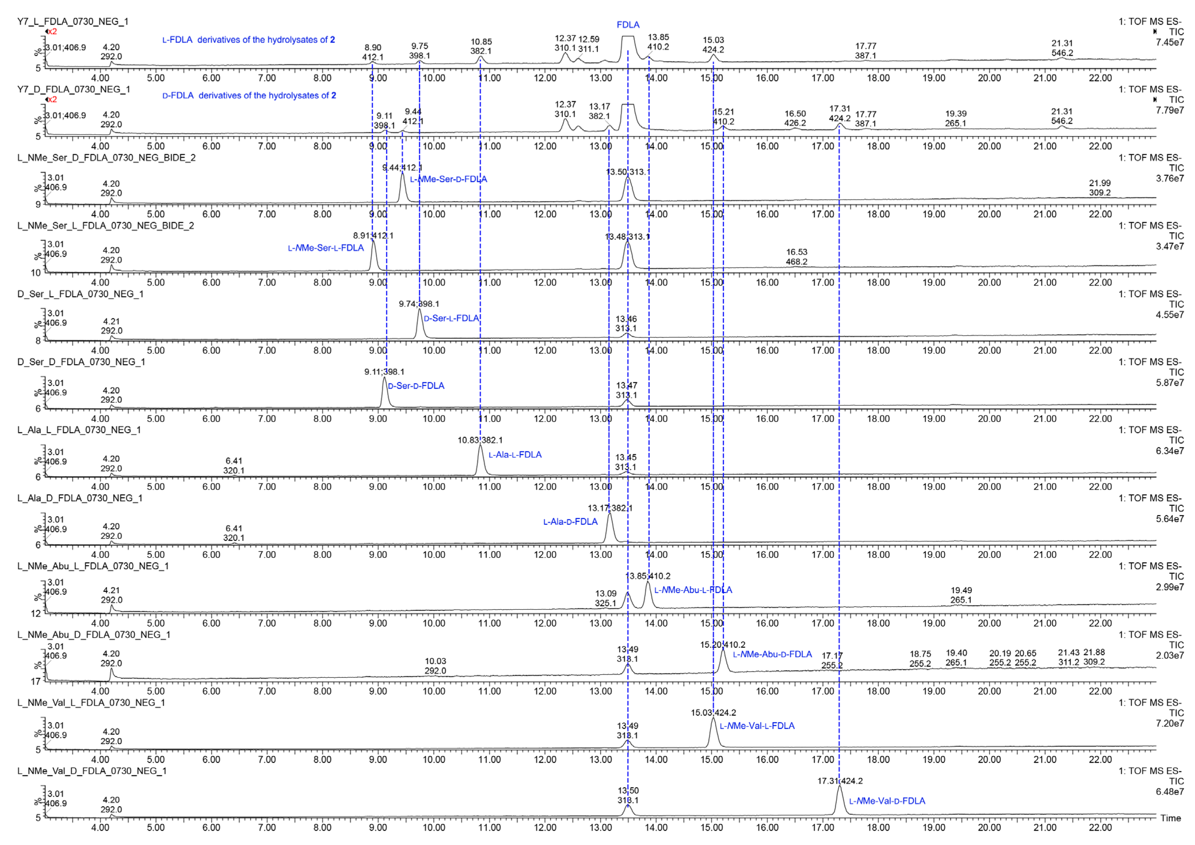 Marinedrugs 21 00143 g009 Marinedrugs 21 00143 g009