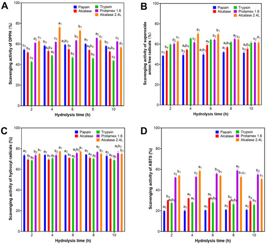 Marinedrugs 21 00146 g001