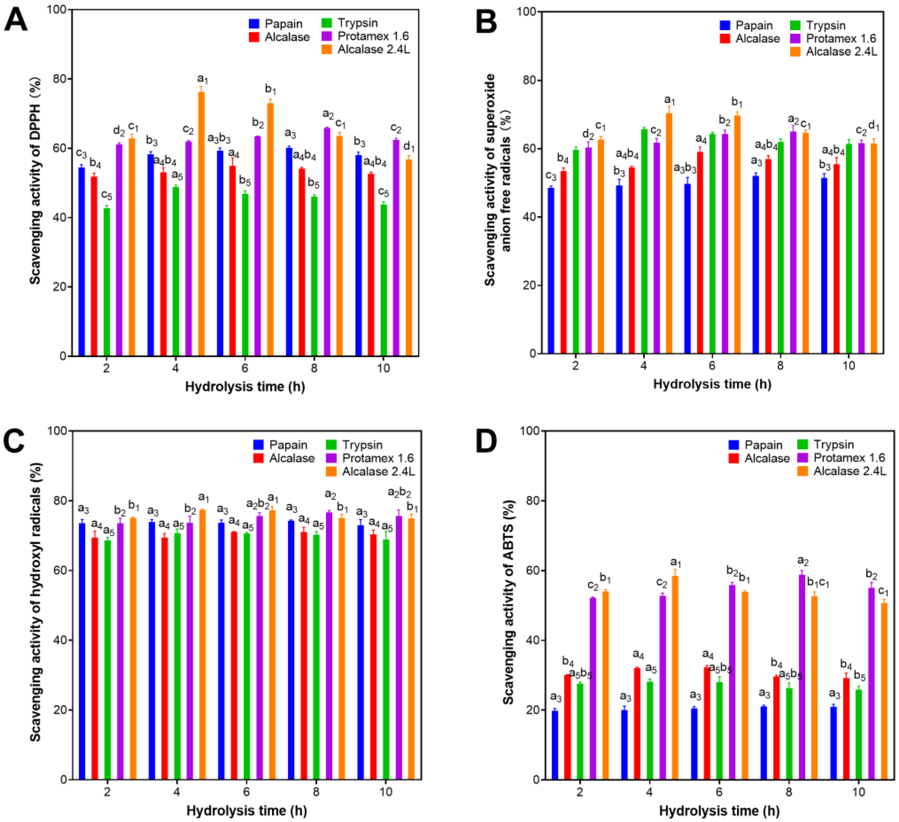 Marinedrugs 21 00146 g001