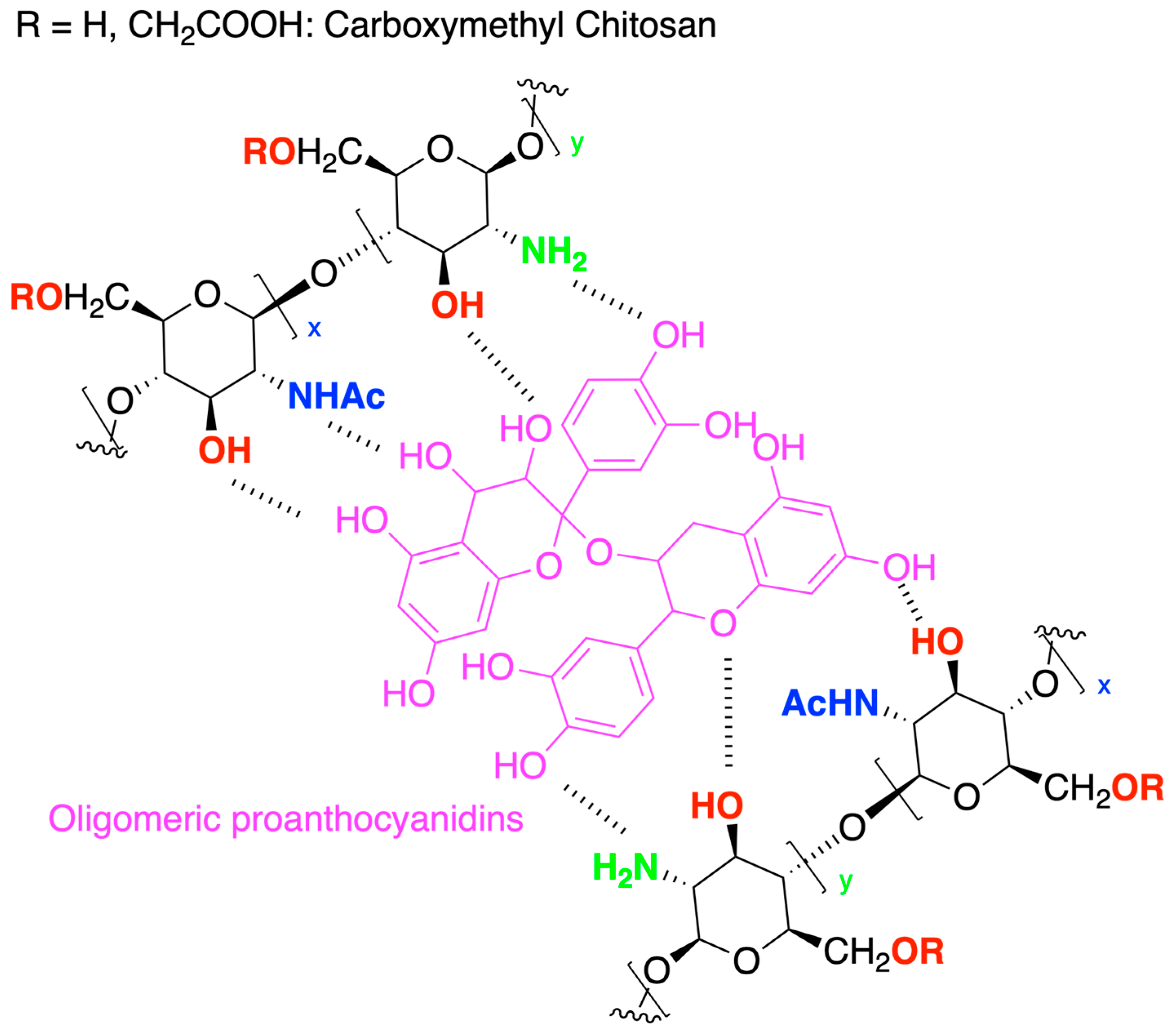 Marinedrugs 21 00147 g007